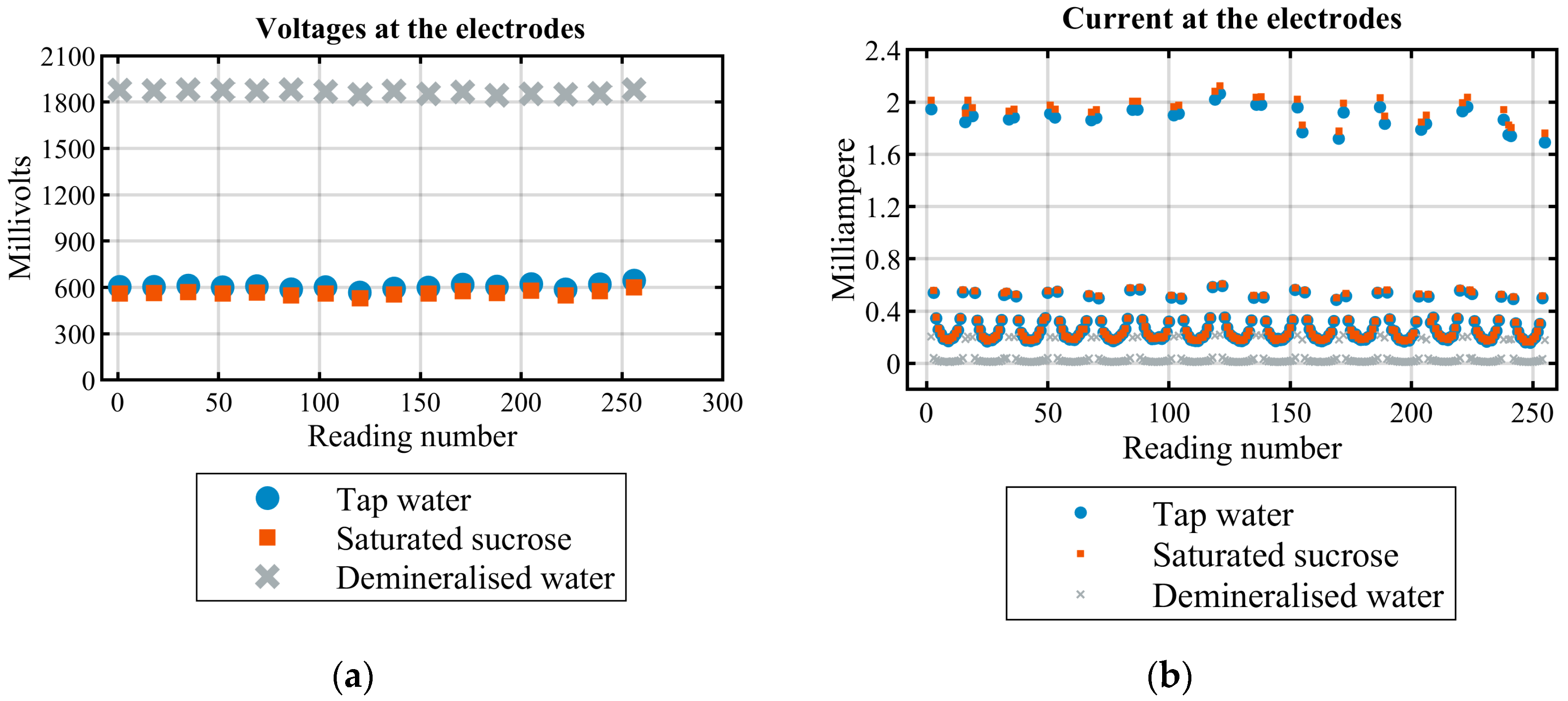 Applsci 10 03903 g011 Applsci 10 03903 g011