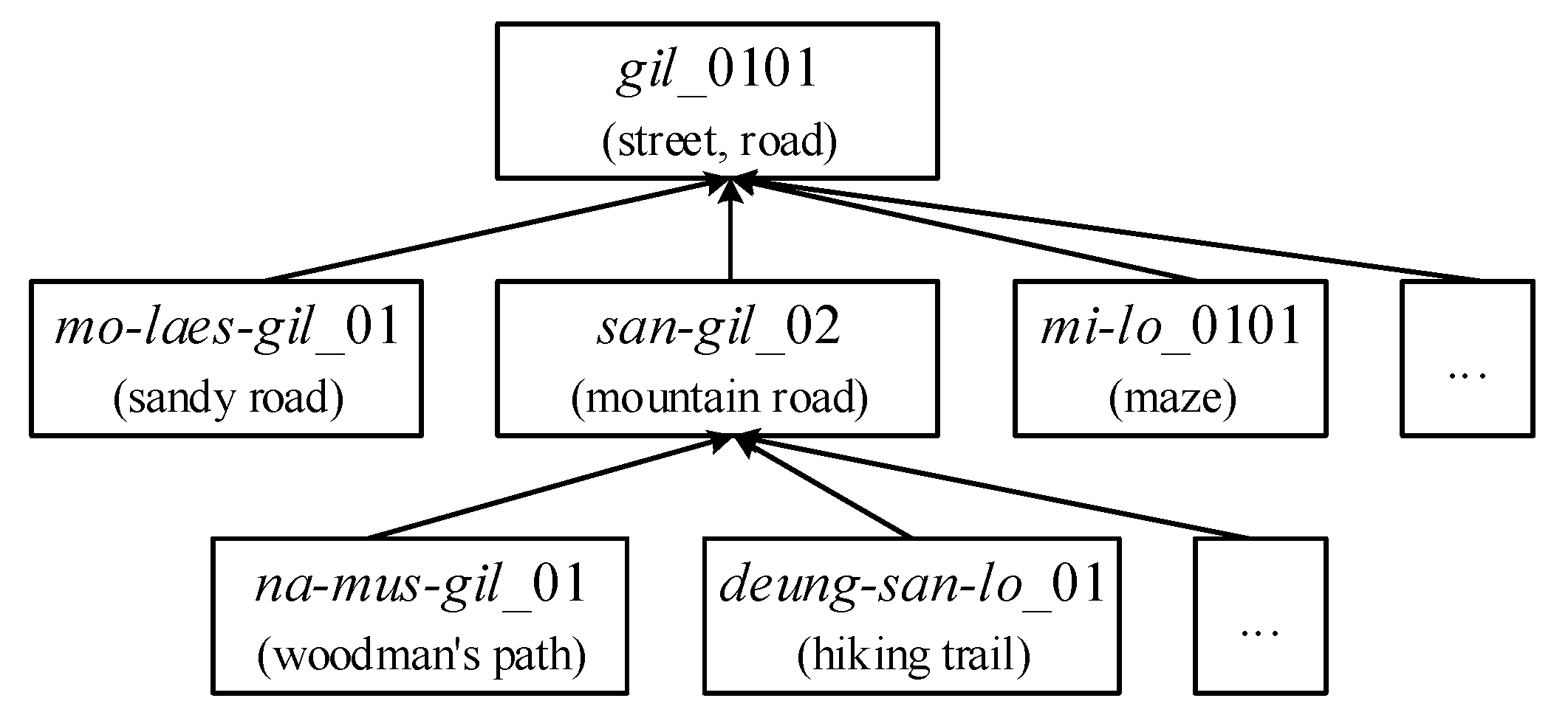 Applsci 10 03904 g003 Applsci 10 03904 g003