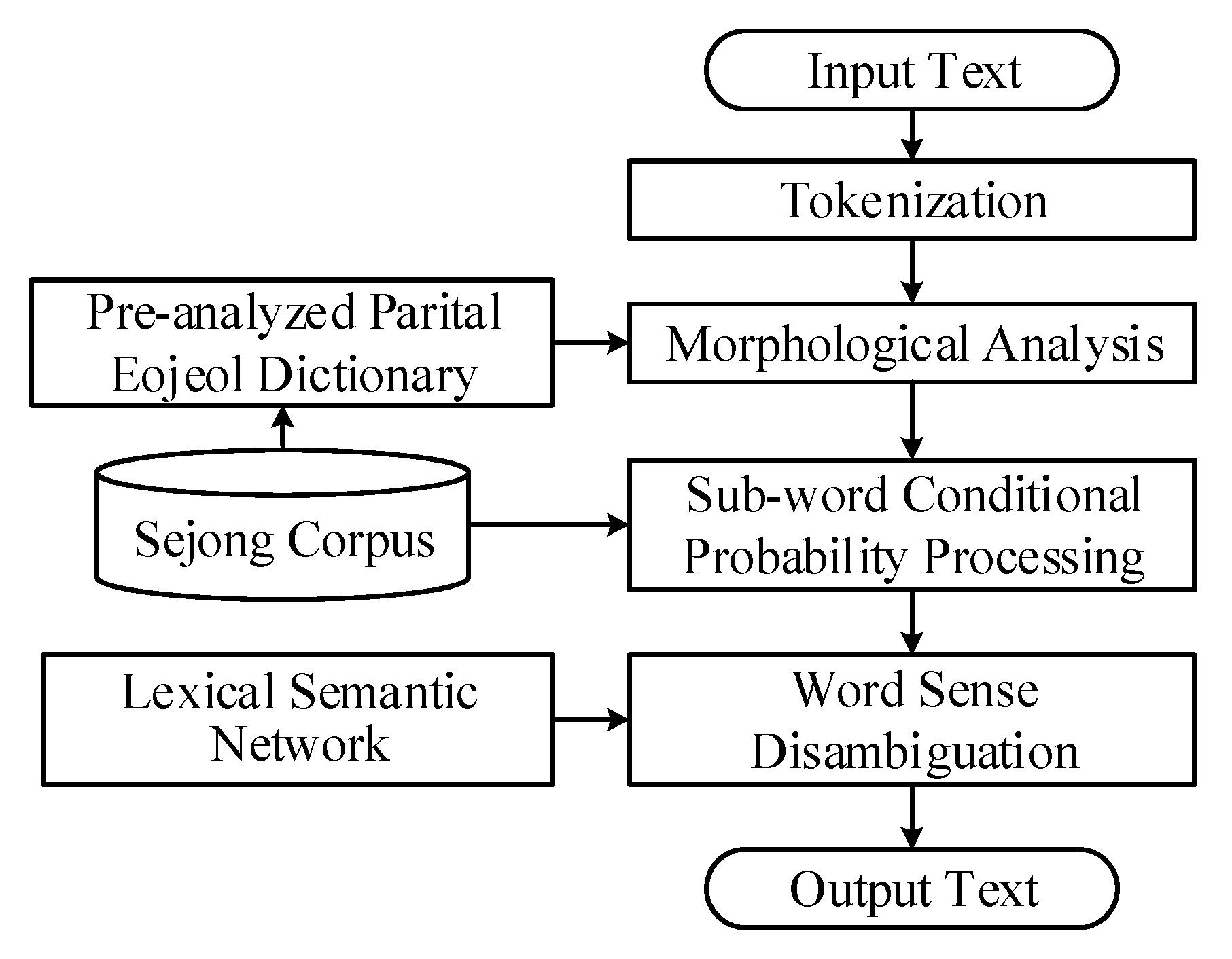 Applsci 10 03904 g004 Applsci 10 03904 g004