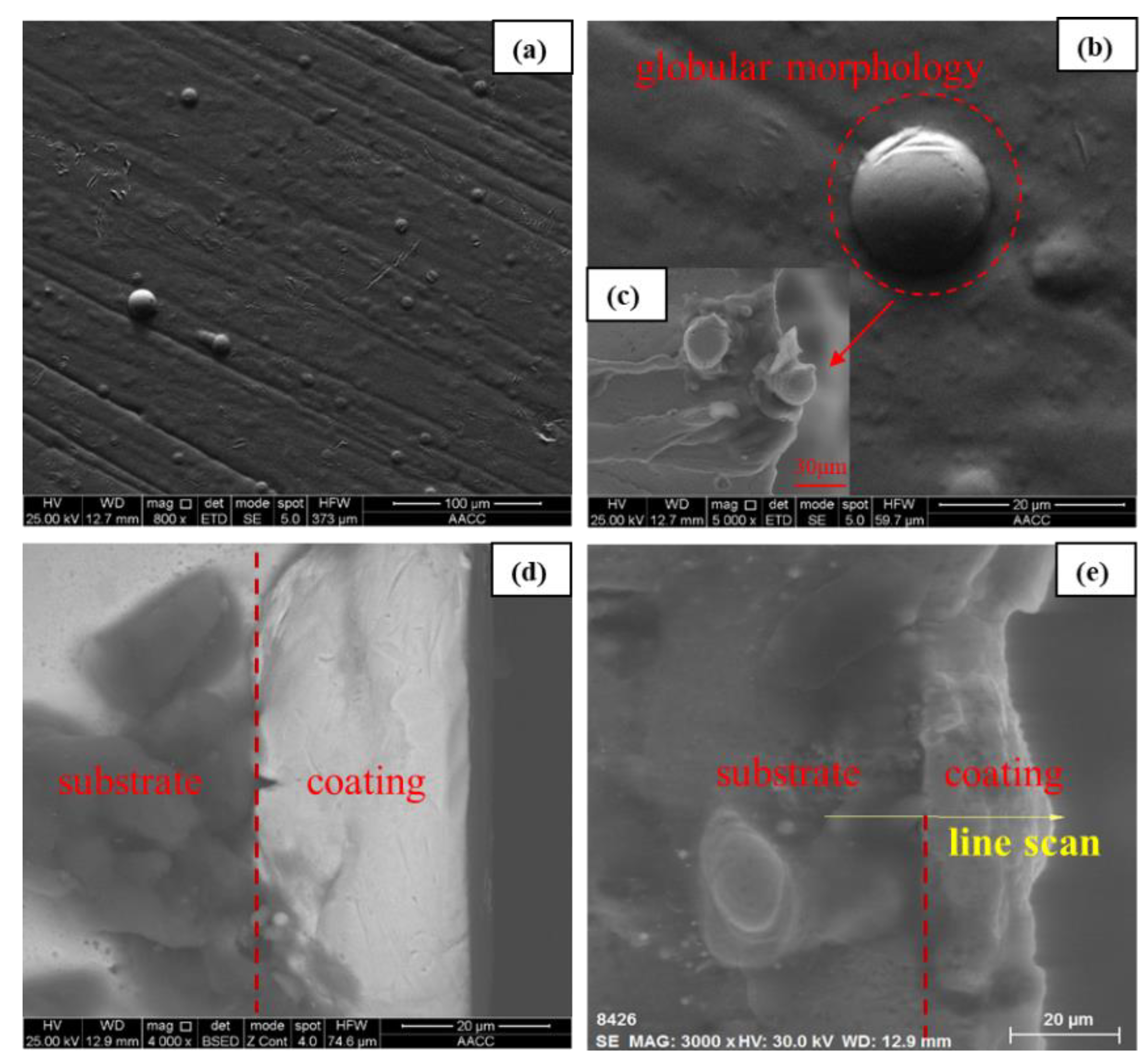 Applsci 10 03905 g005 Applsci 10 03905 g005