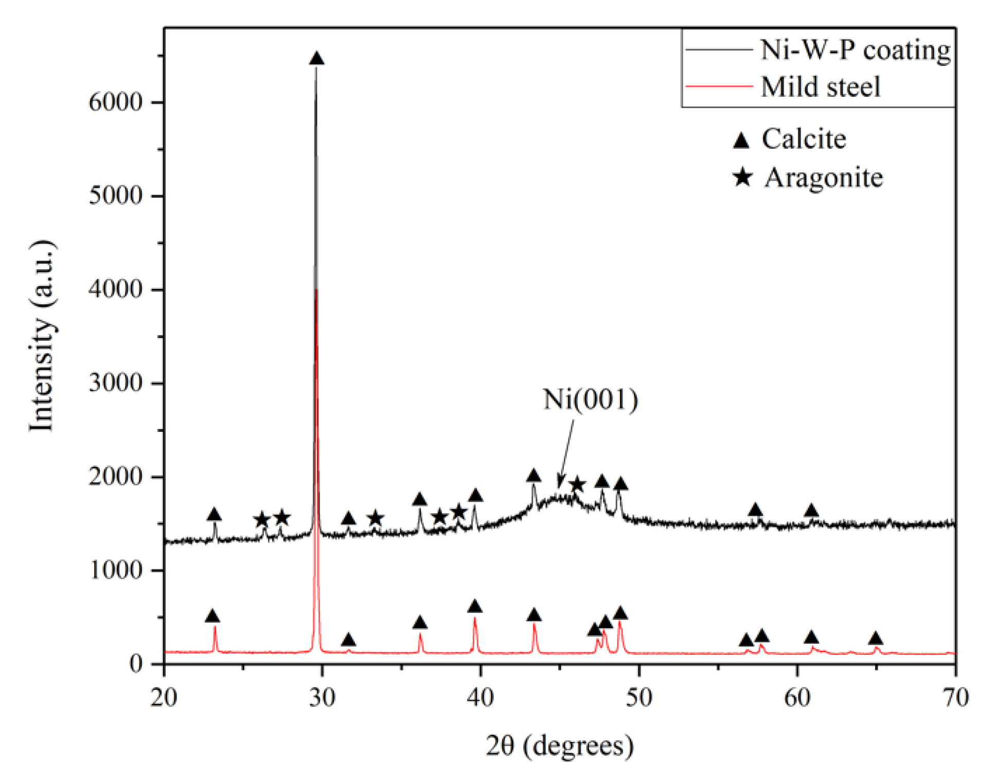 Applsci 10 03905 g008 Applsci 10 03905 g008