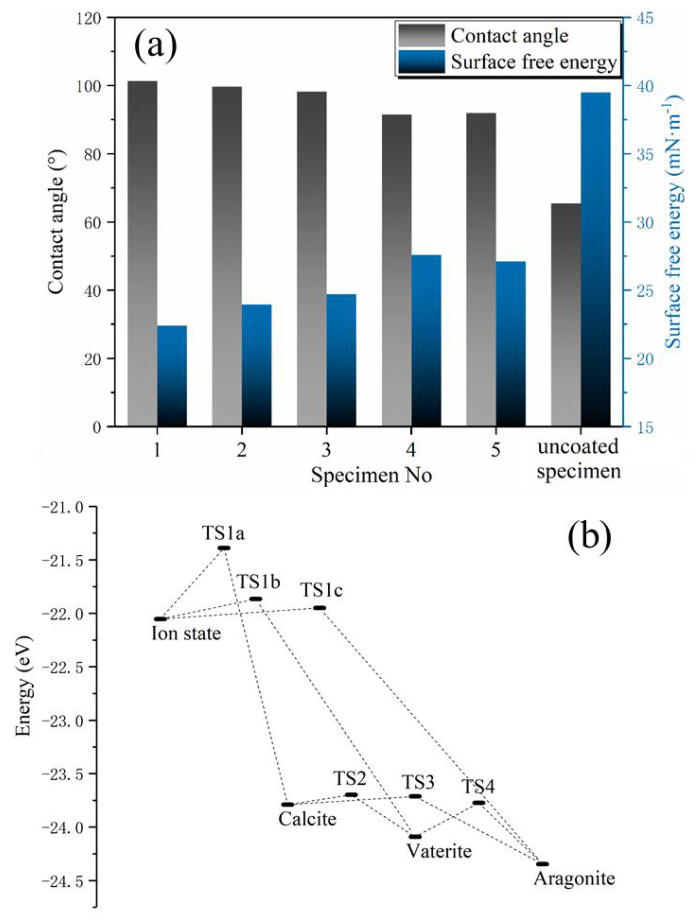 Applsci 10 03905 g012 Applsci 10 03905 g012
