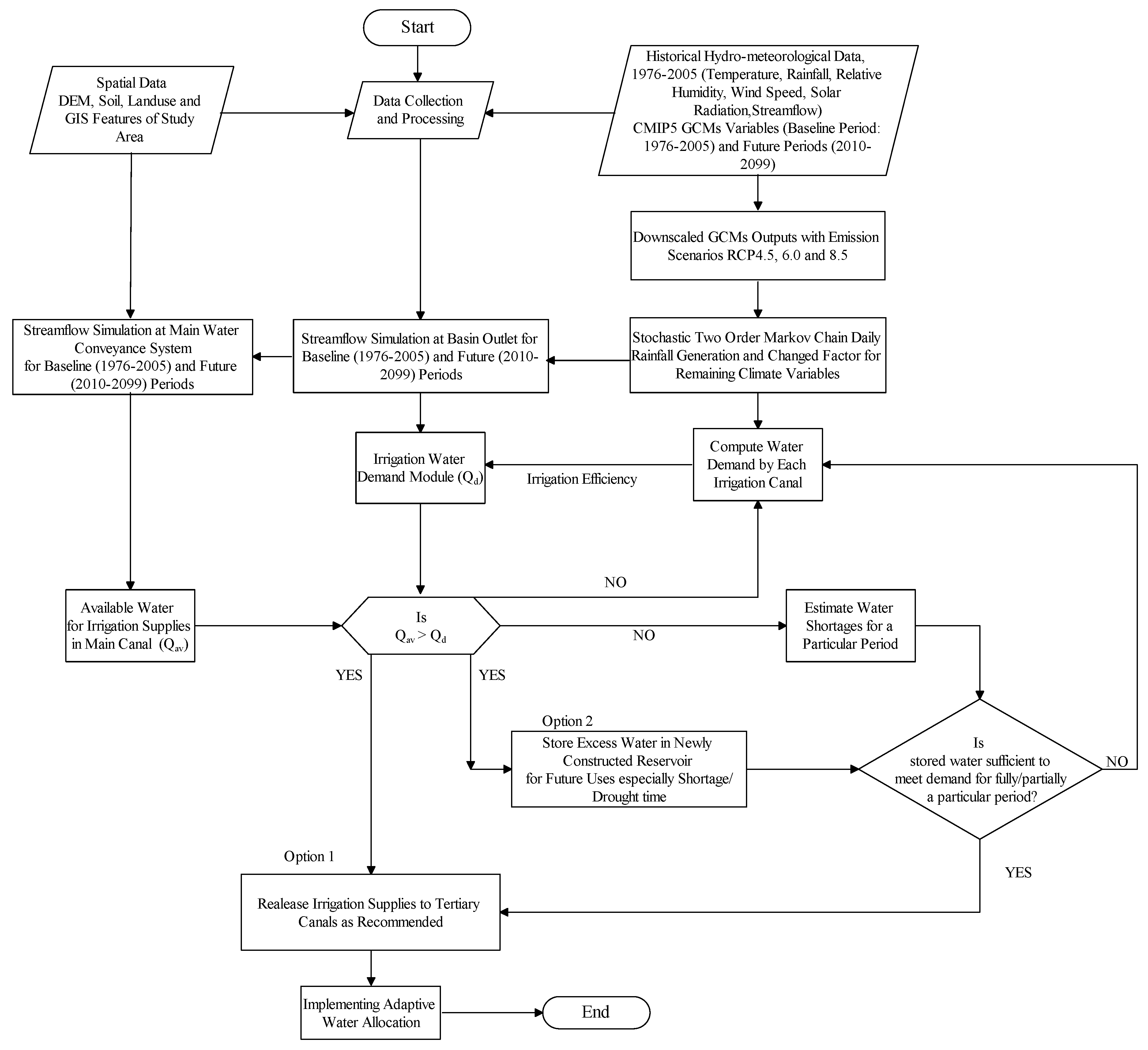 Applsci 10 03906 g002