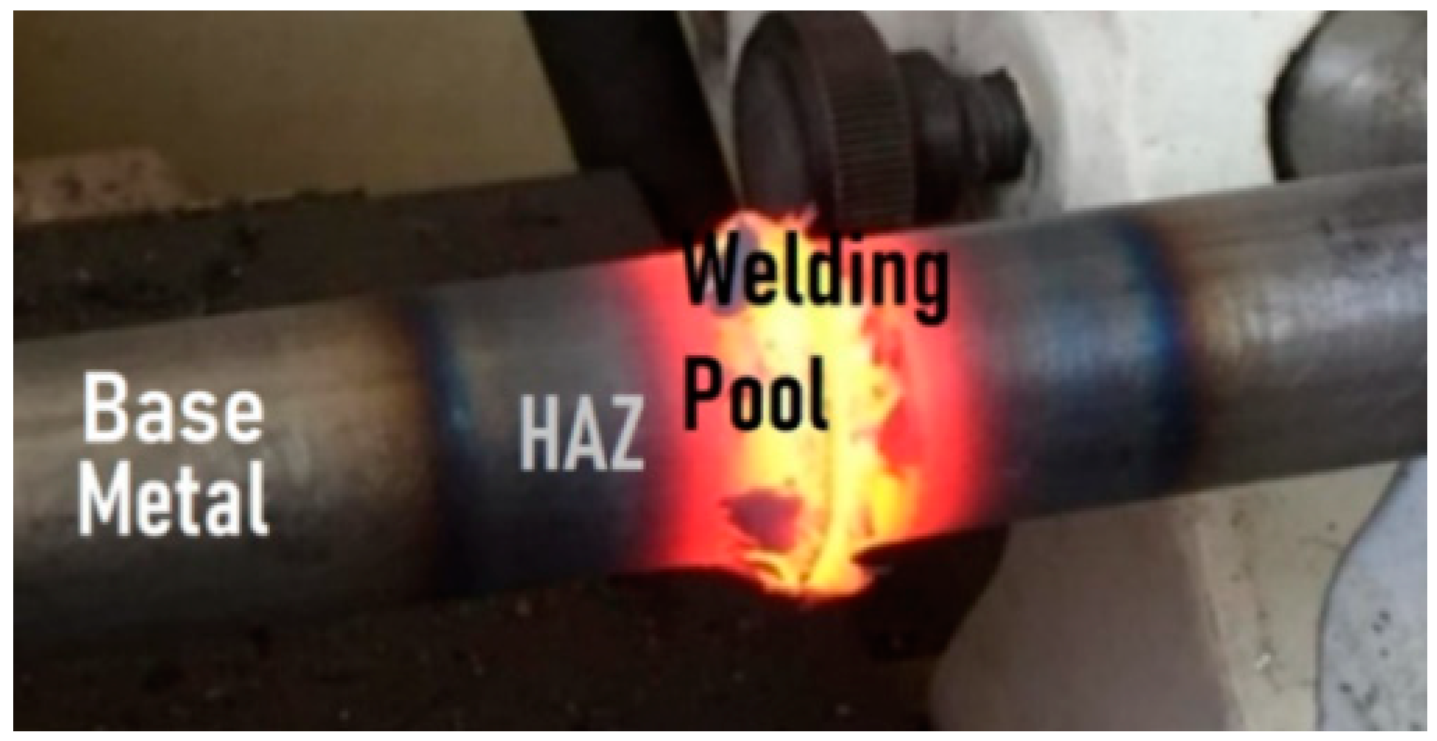 Applied Sciences Free FullText Experimental Analysis of Welded Rods with a Functionally