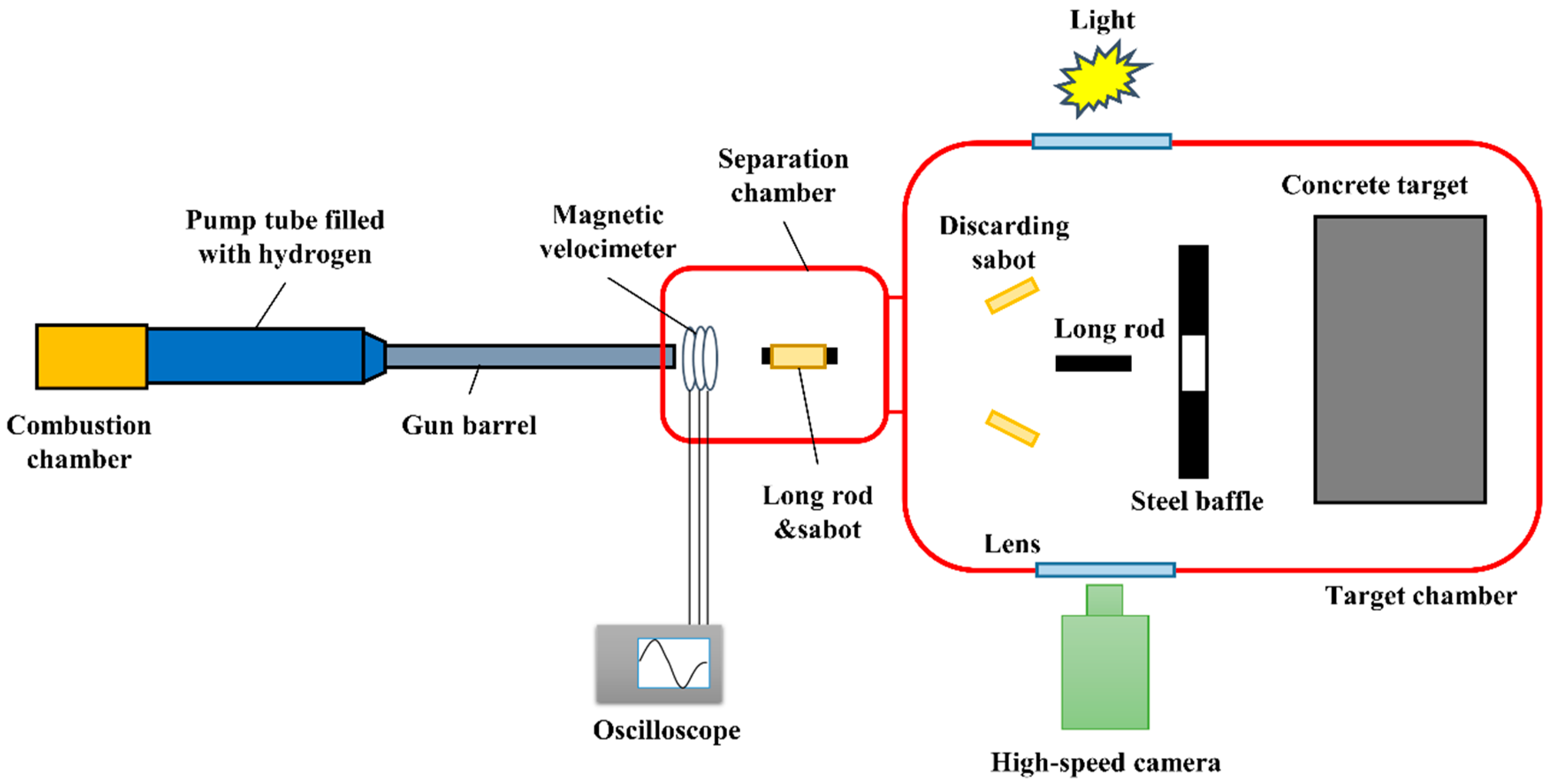 Applsci 10 03910 g002