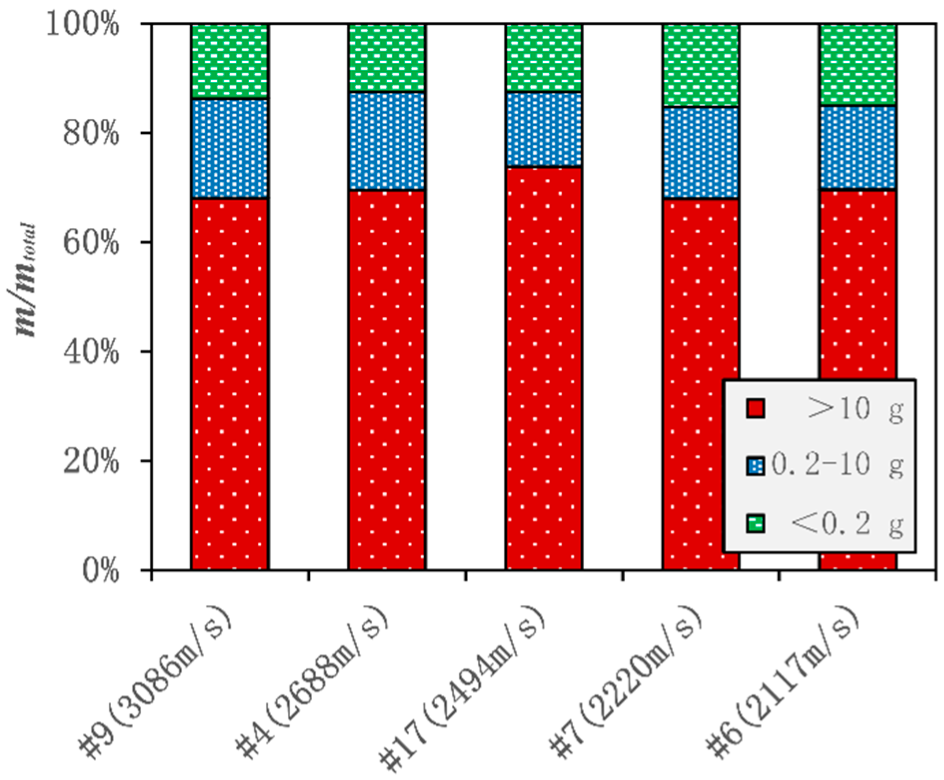 Applsci 10 03910 g011