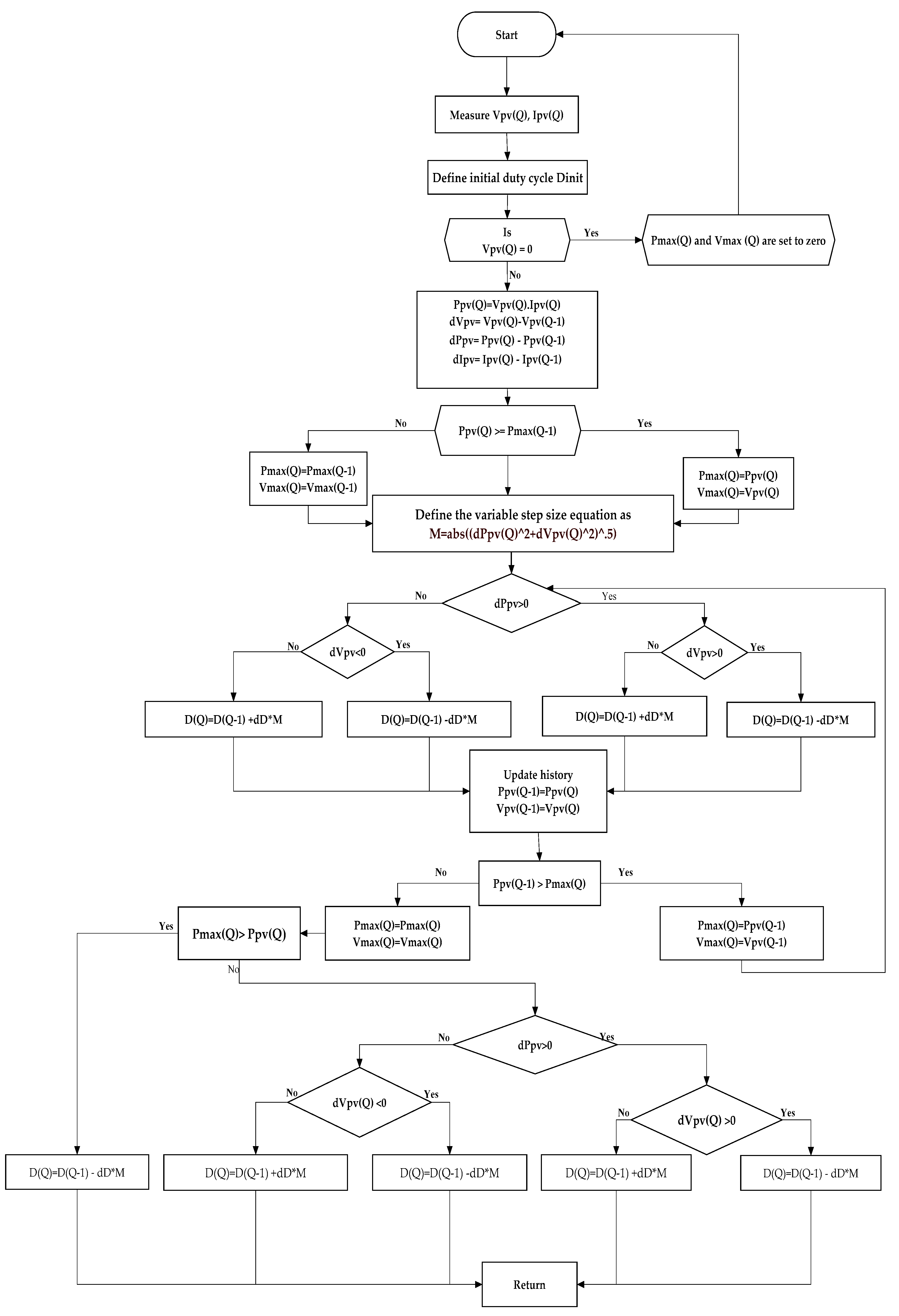 Applsci 10 03912 g005 Applsci 10 03912 g005