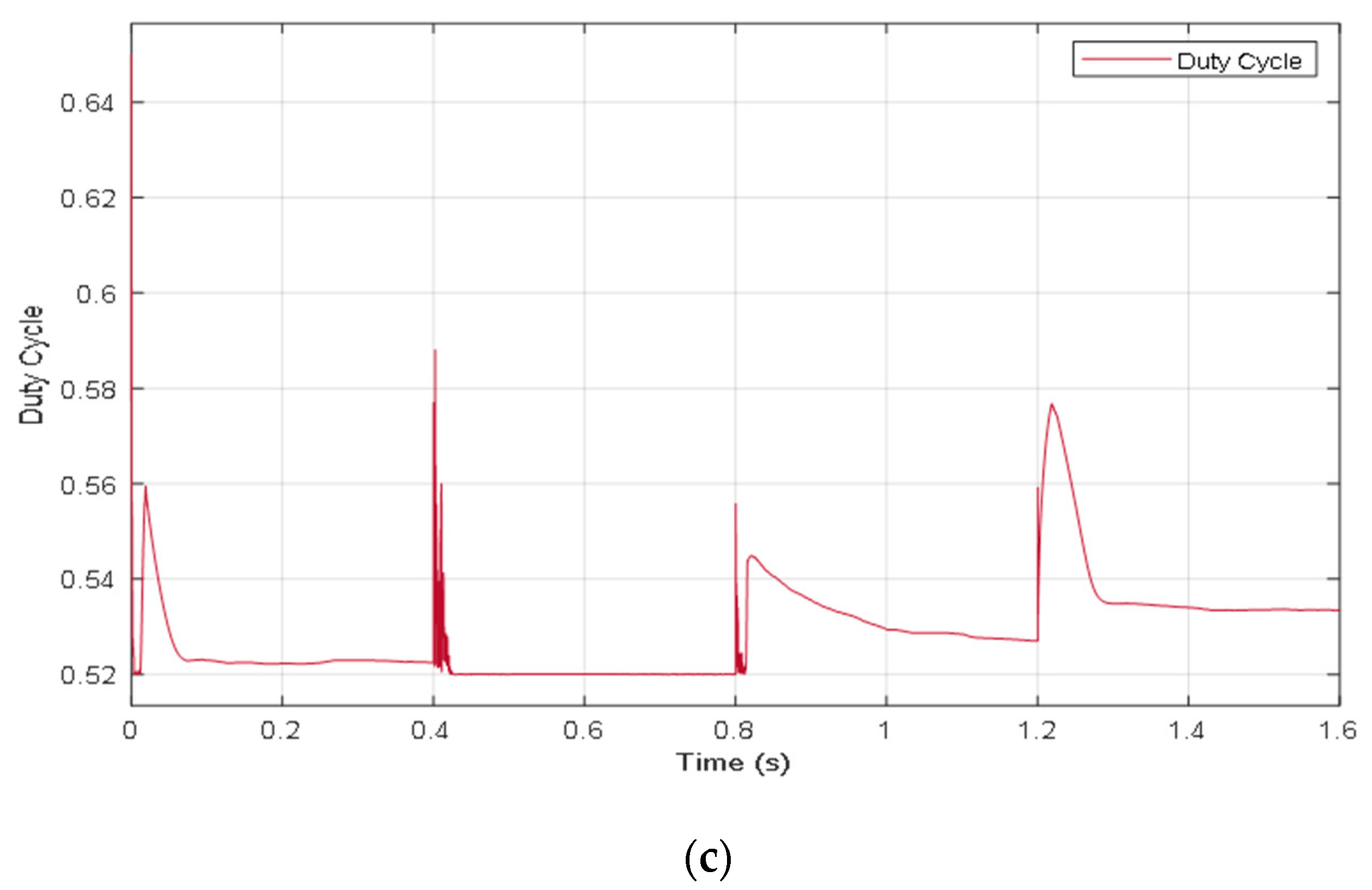 Applsci 10 03912 g015b Applsci 10 03912 g015b