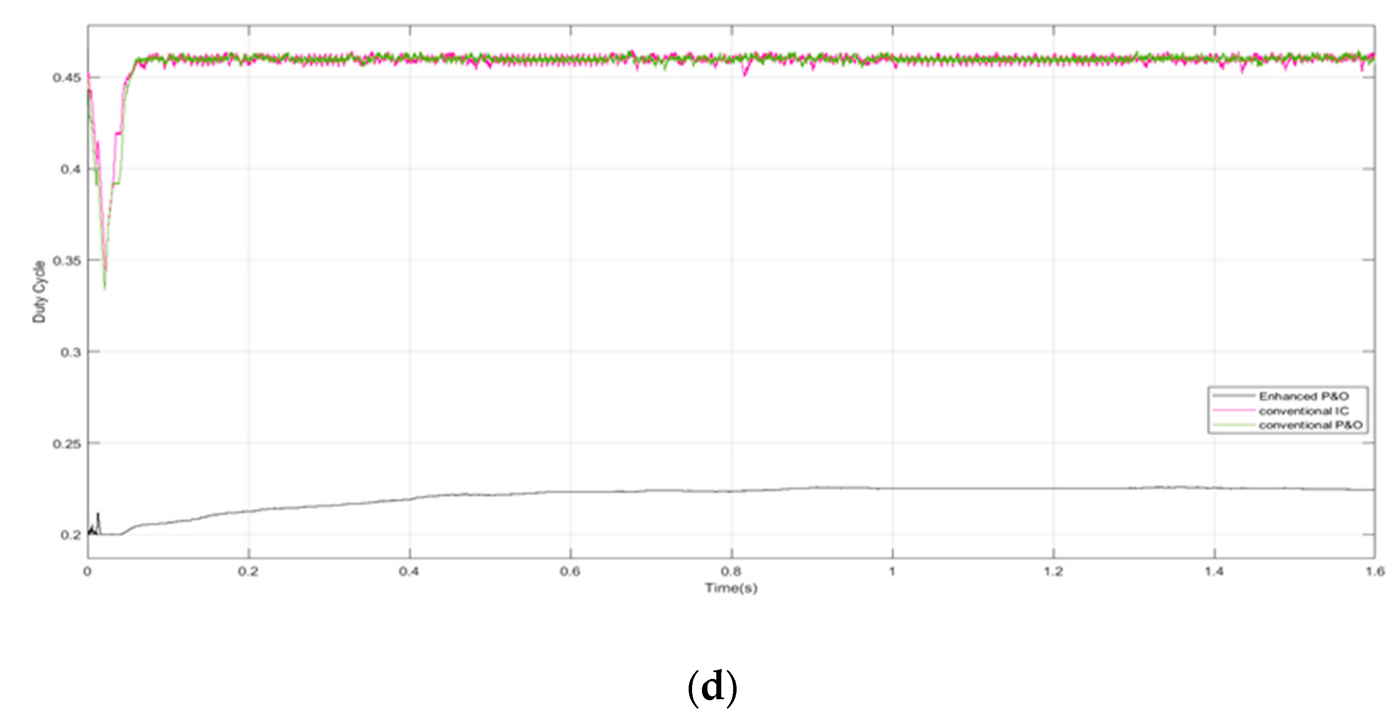 Applsci 10 03912 g017b Applsci 10 03912 g017b