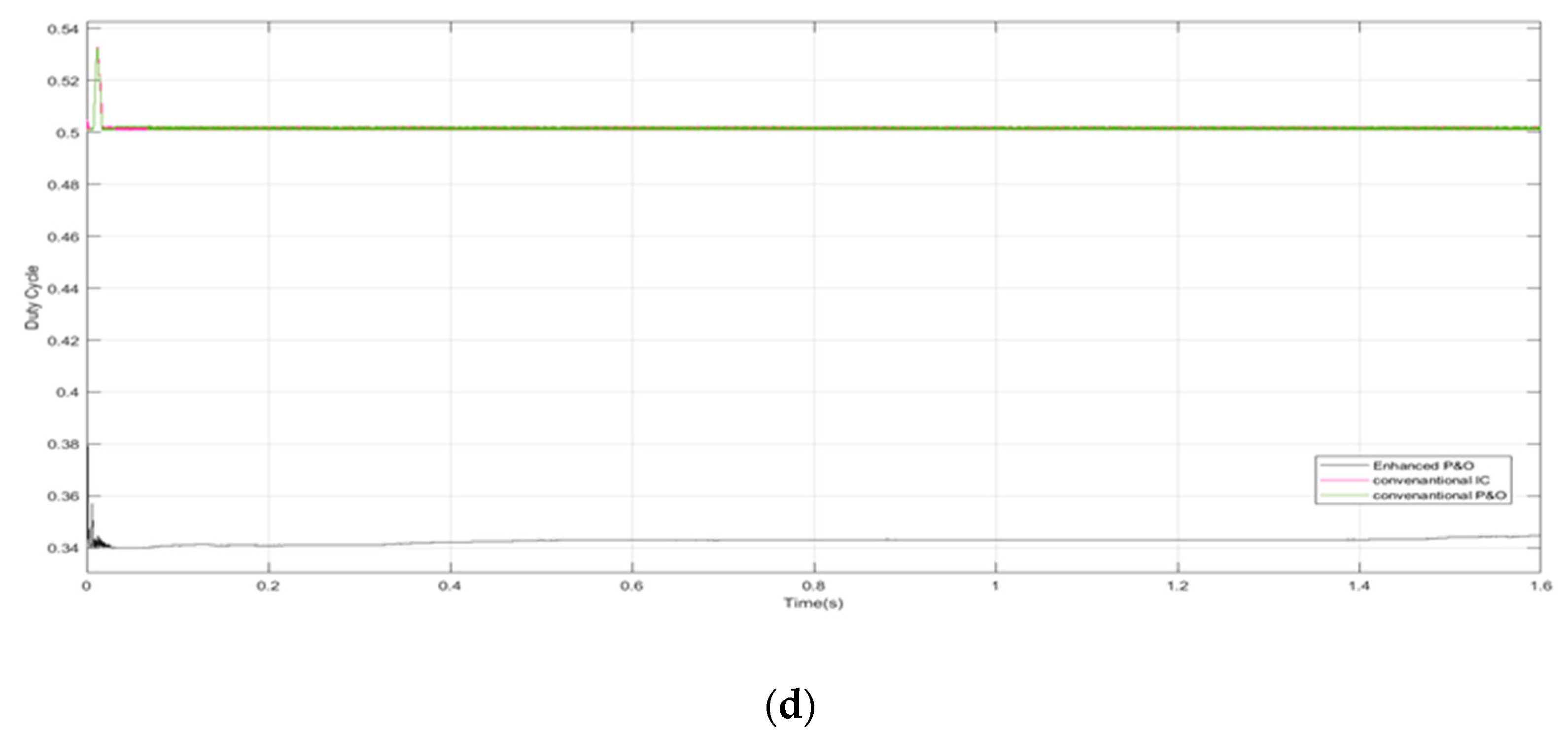 Applsci 10 03912 g020b Applsci 10 03912 g020b