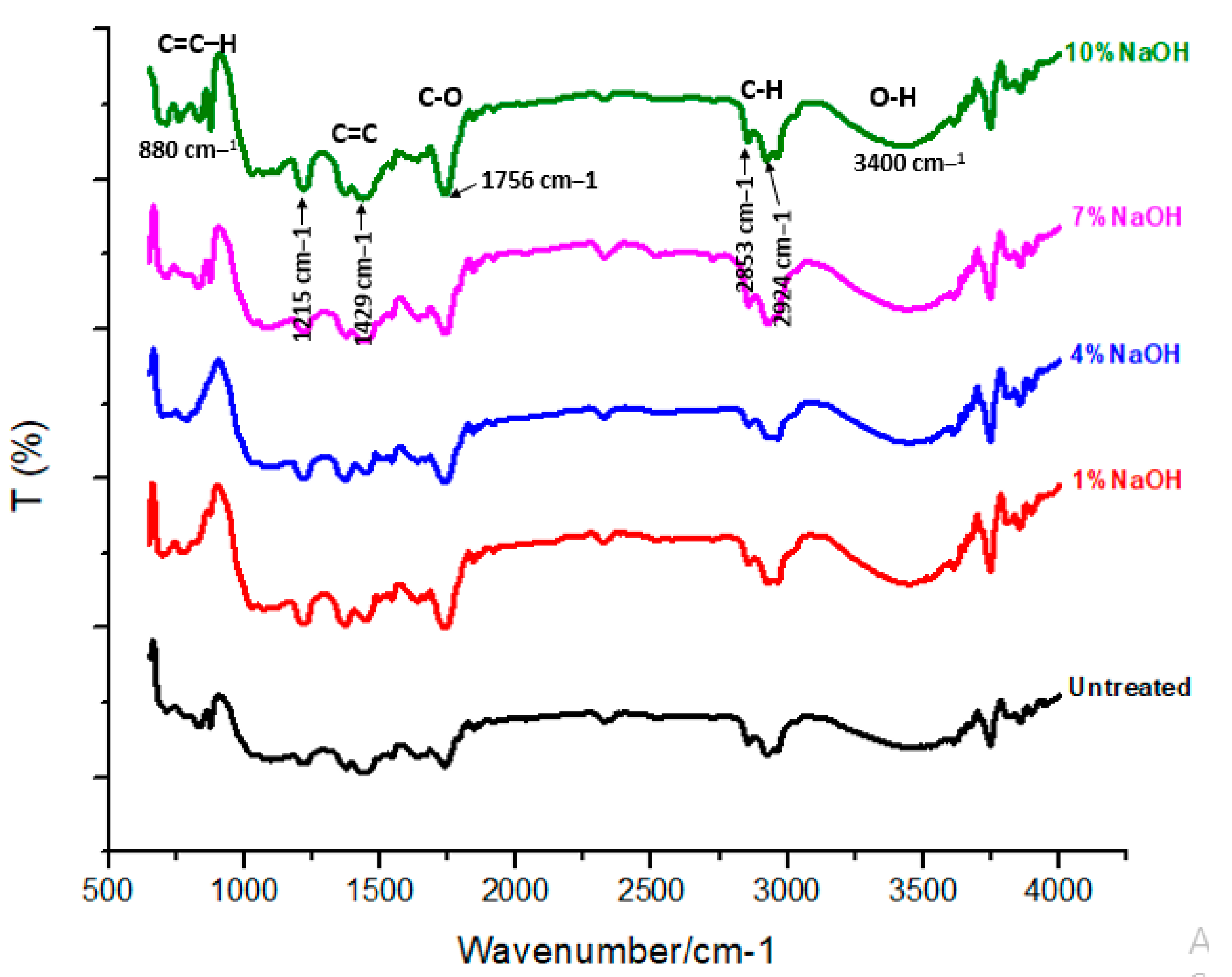 Applsci 10 03913 g005