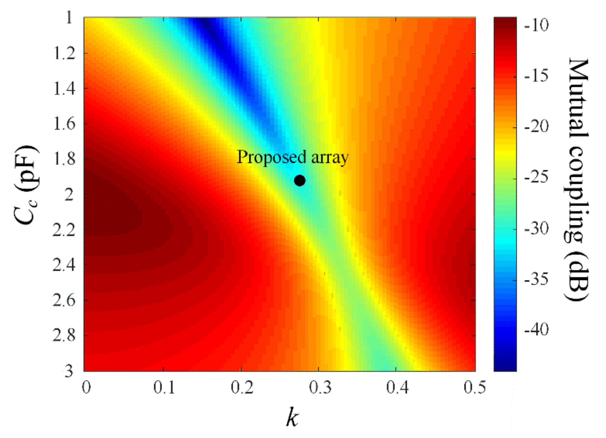 Applsci 10 03916 g004