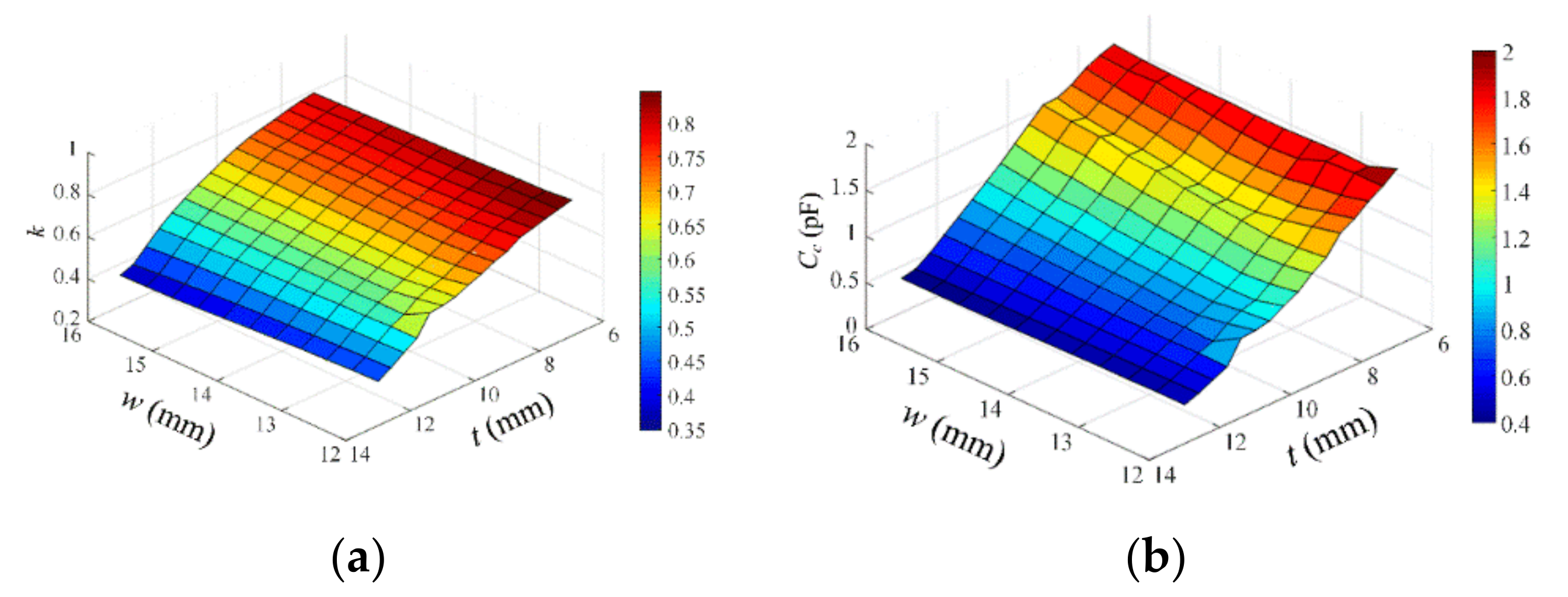 Applsci 10 03916 g005