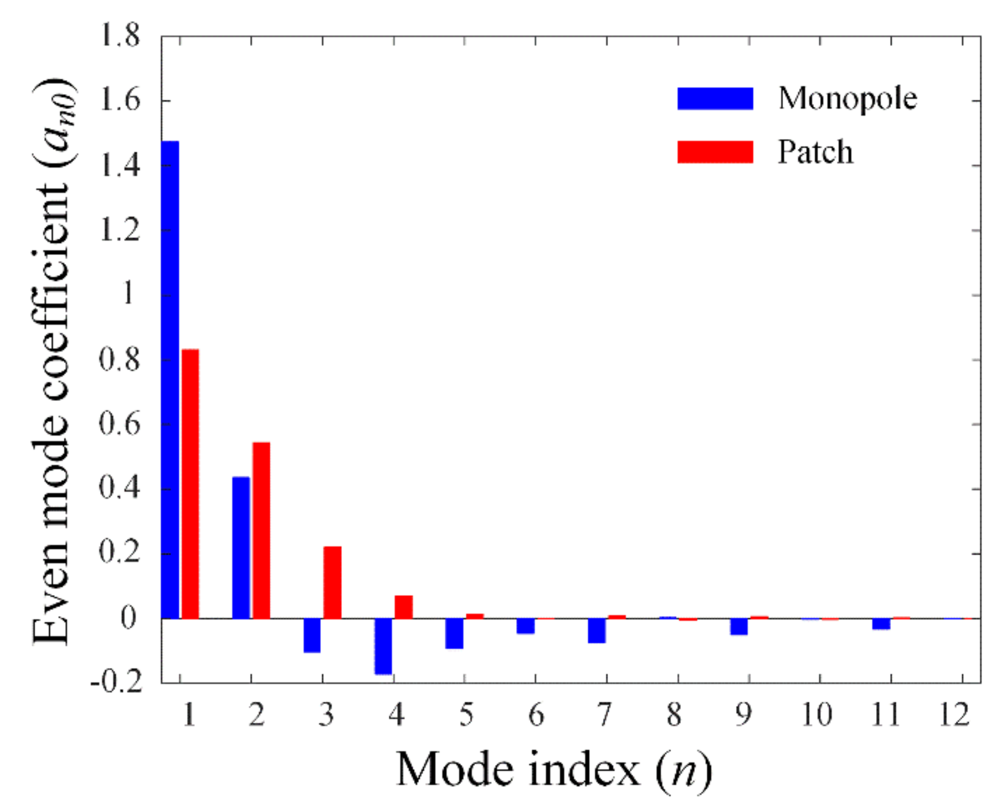 Applsci 10 03916 g012