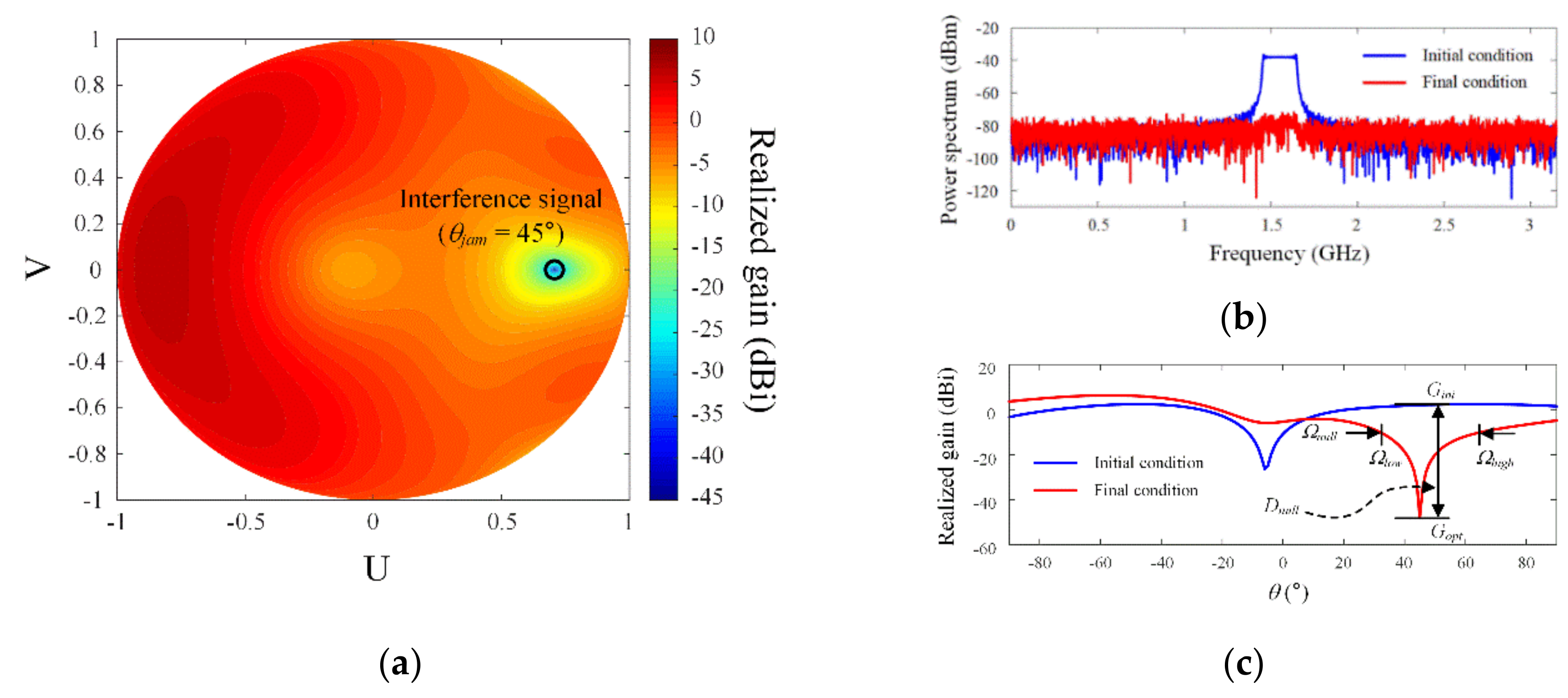 Applsci 10 03916 g015