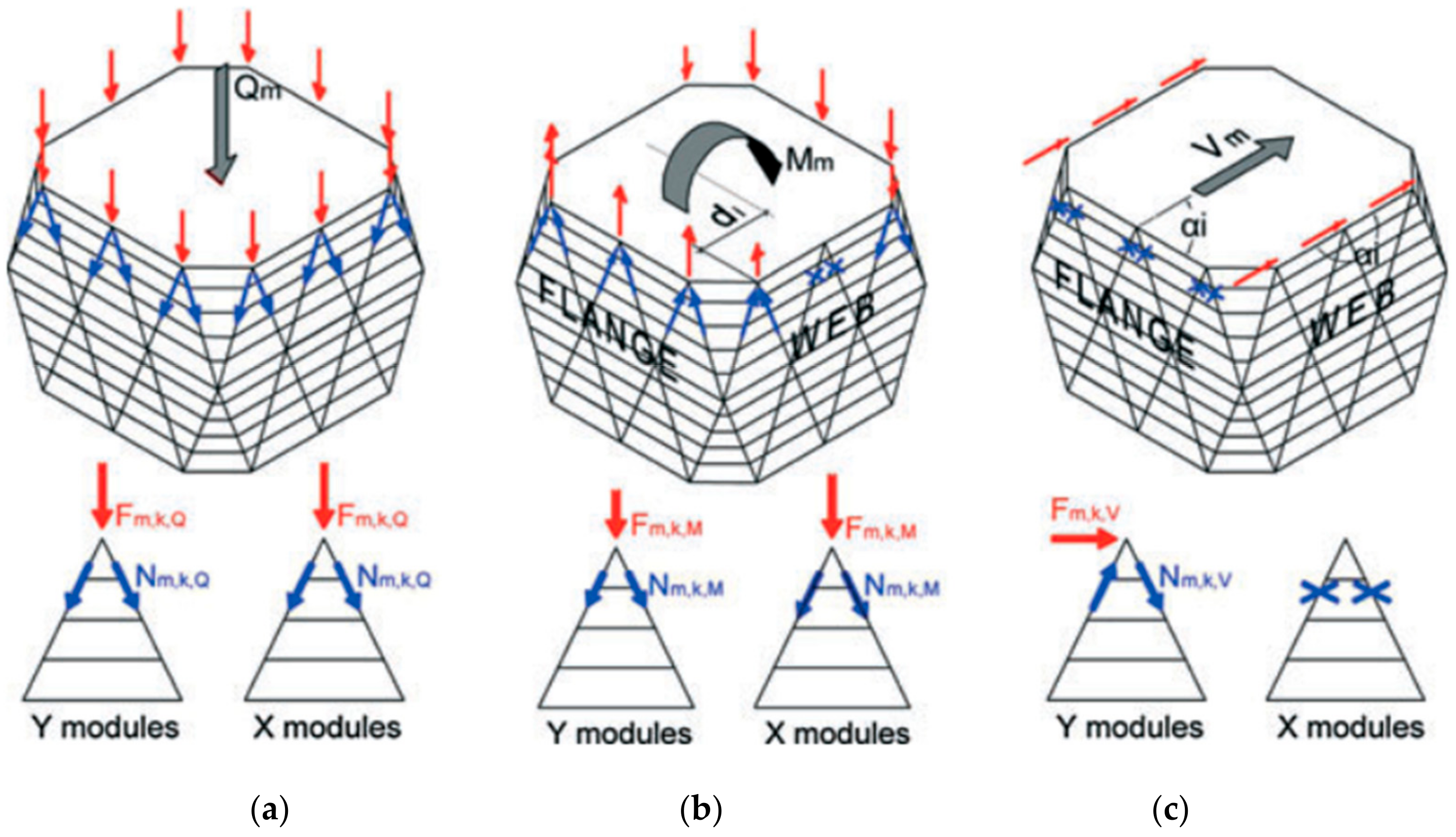 Applsci 10 03917 g005