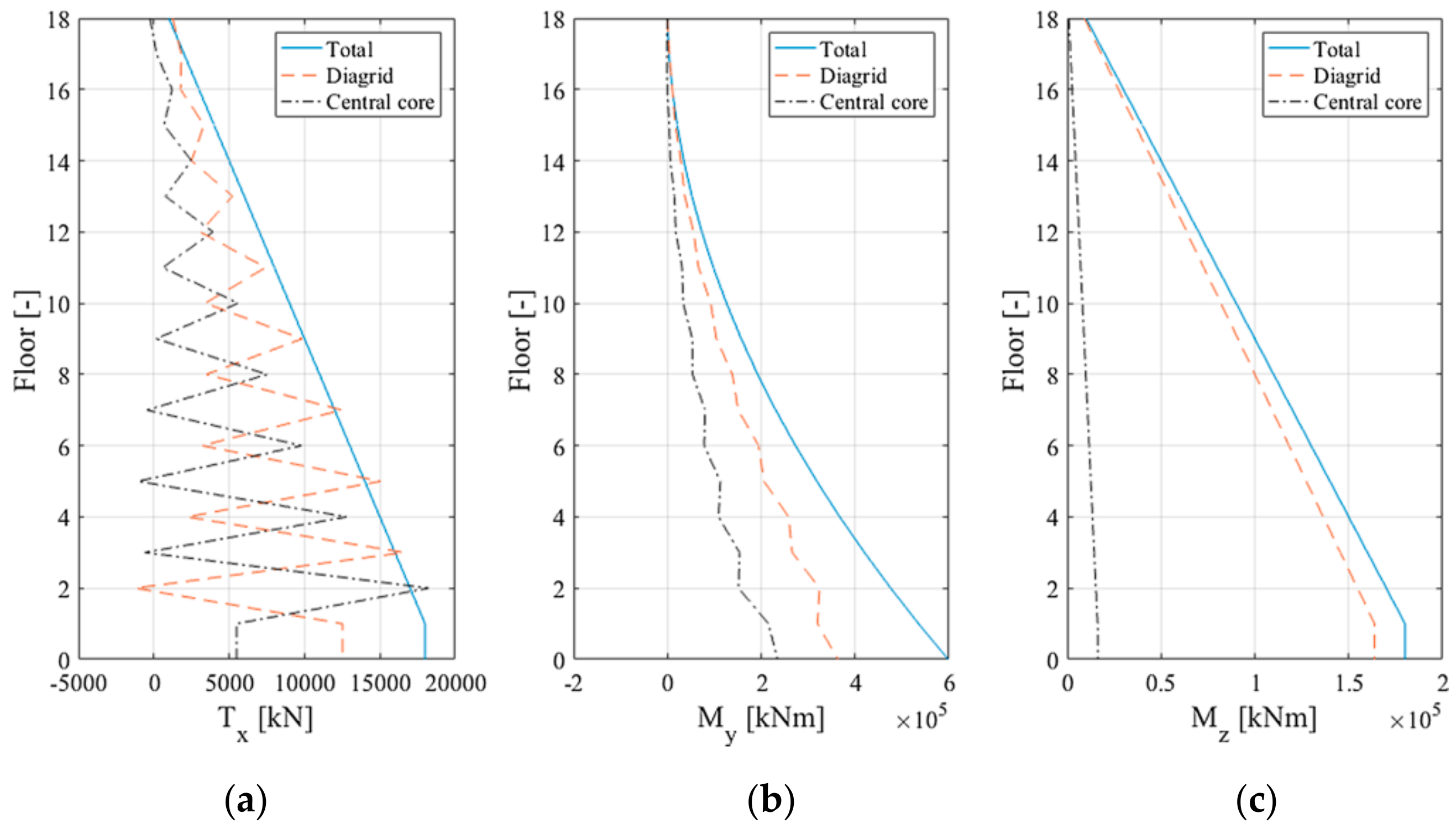Applsci 10 03917 g007