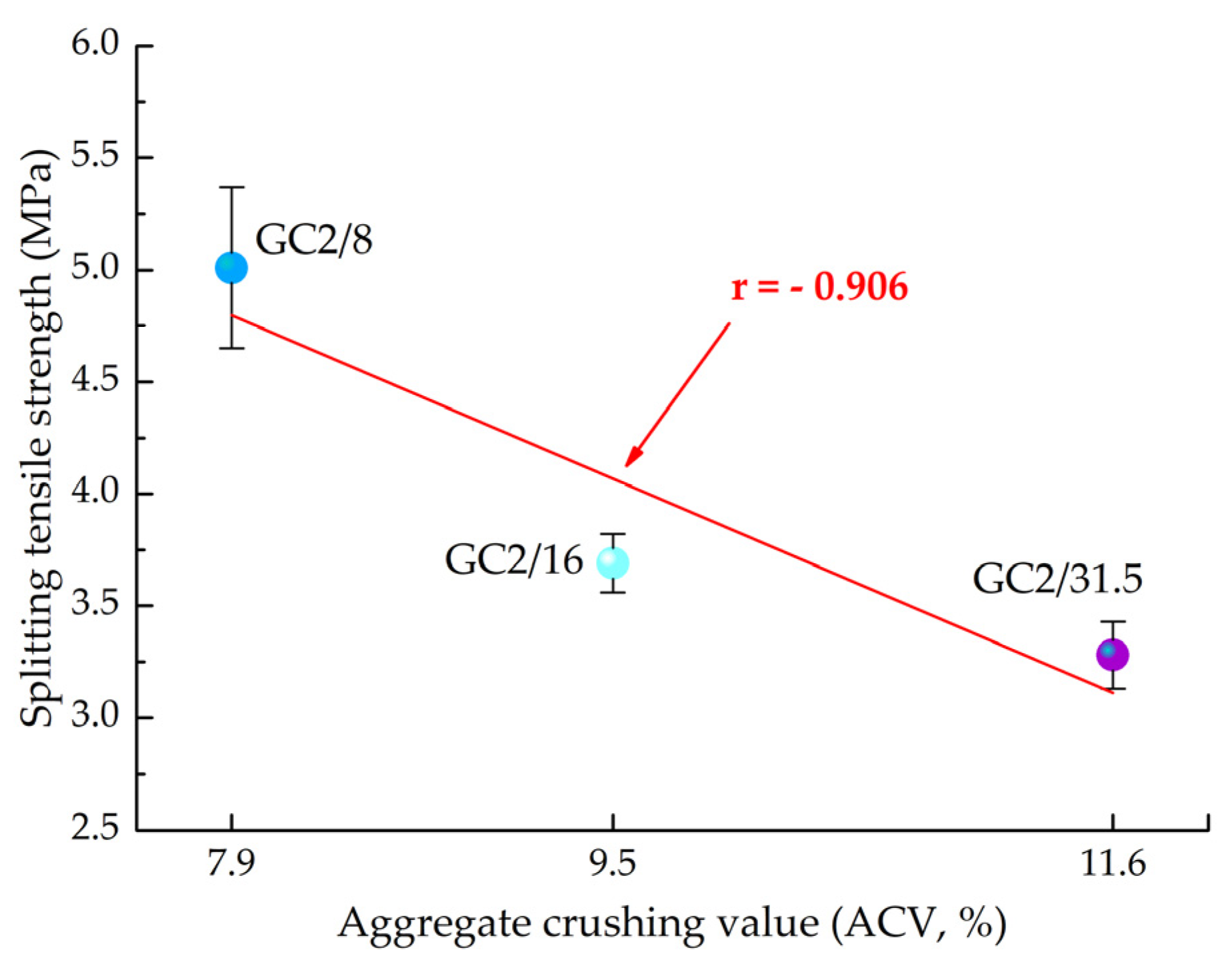 Applsci 10 03918 g003 Applsci 10 03918 g003