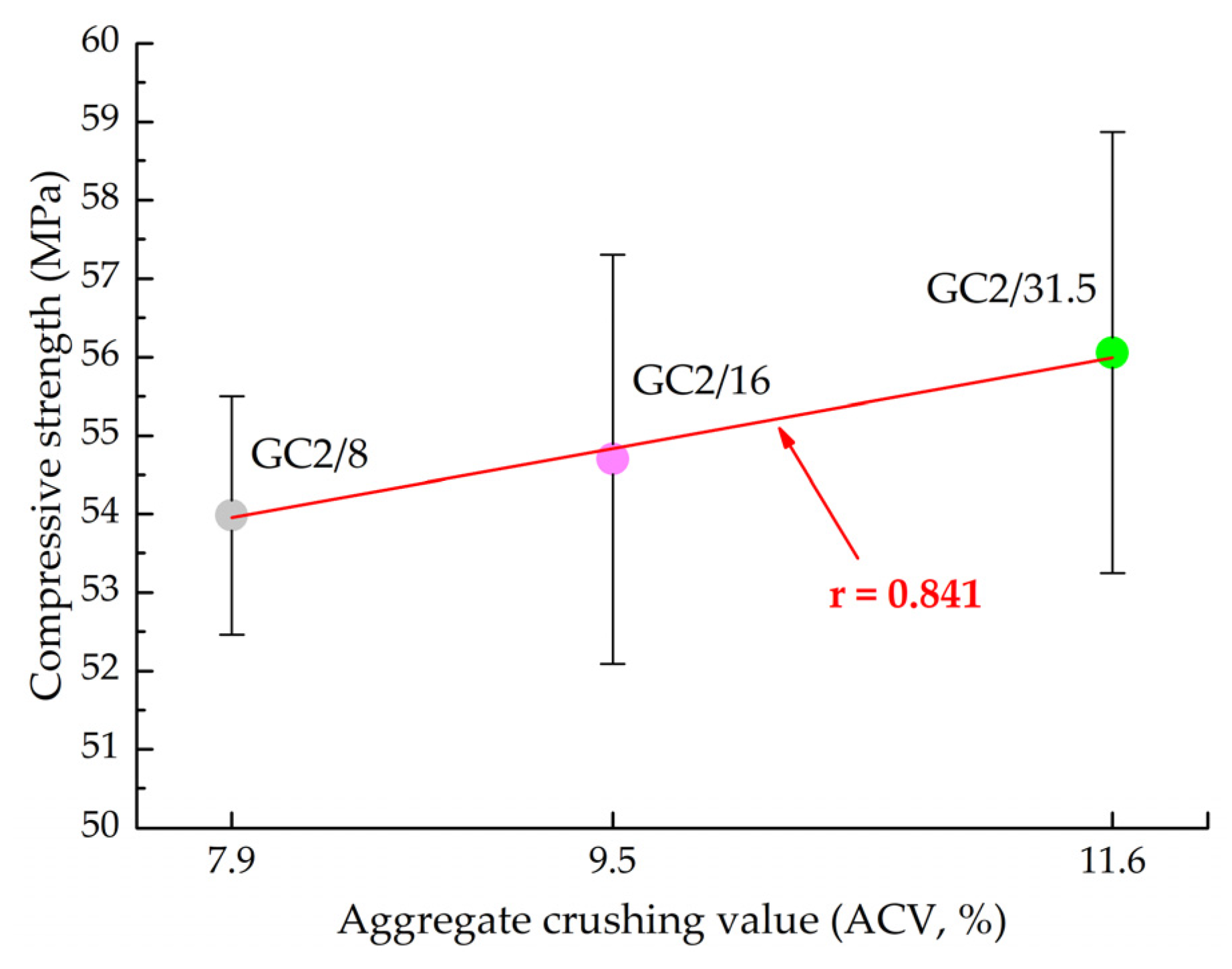 Applsci 10 03918 g004 Applsci 10 03918 g004