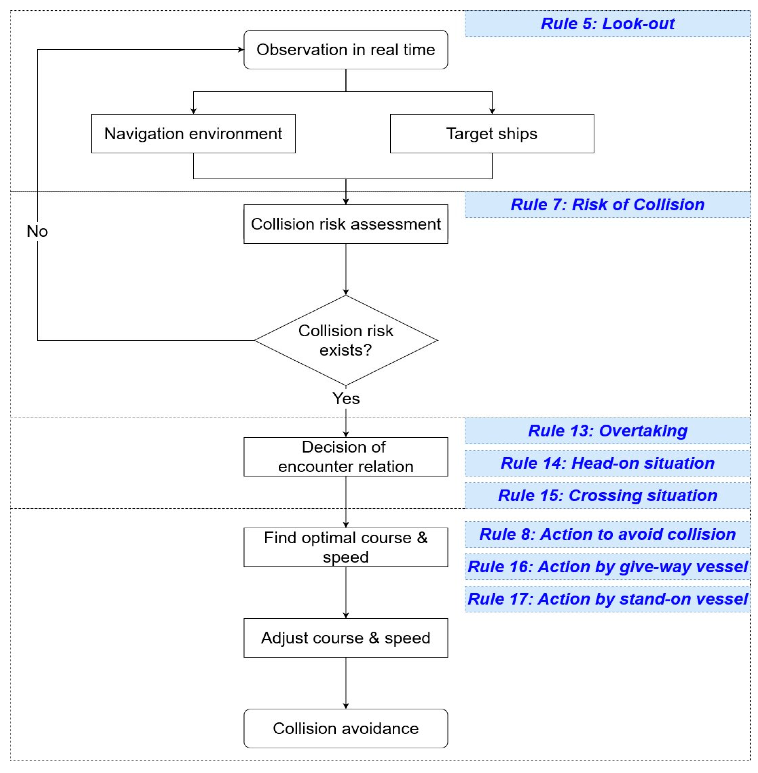 Applsci 10 03919 g001