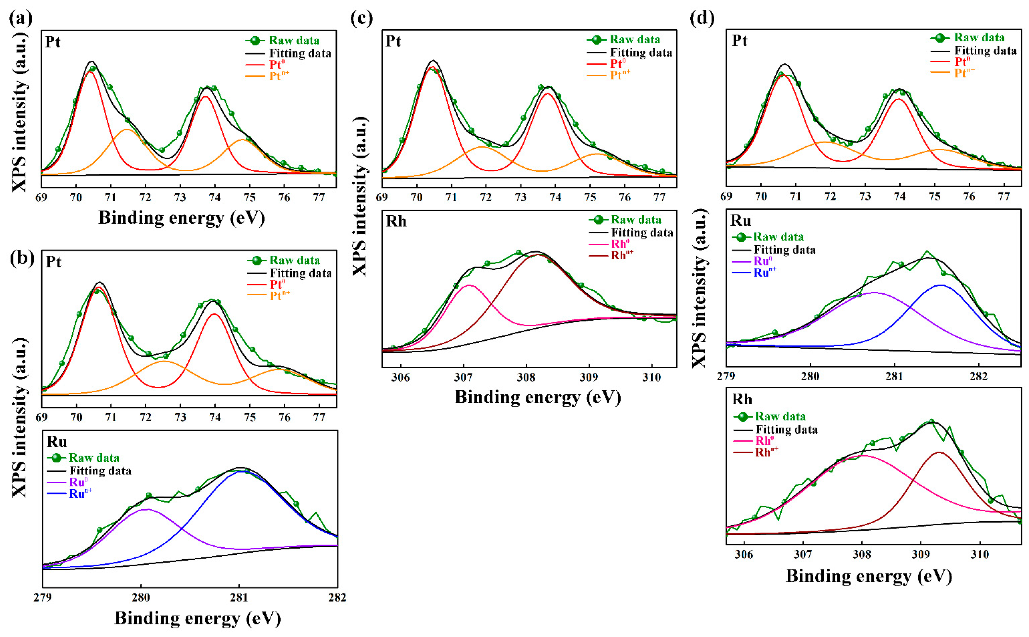 Applsci 10 03923 g002