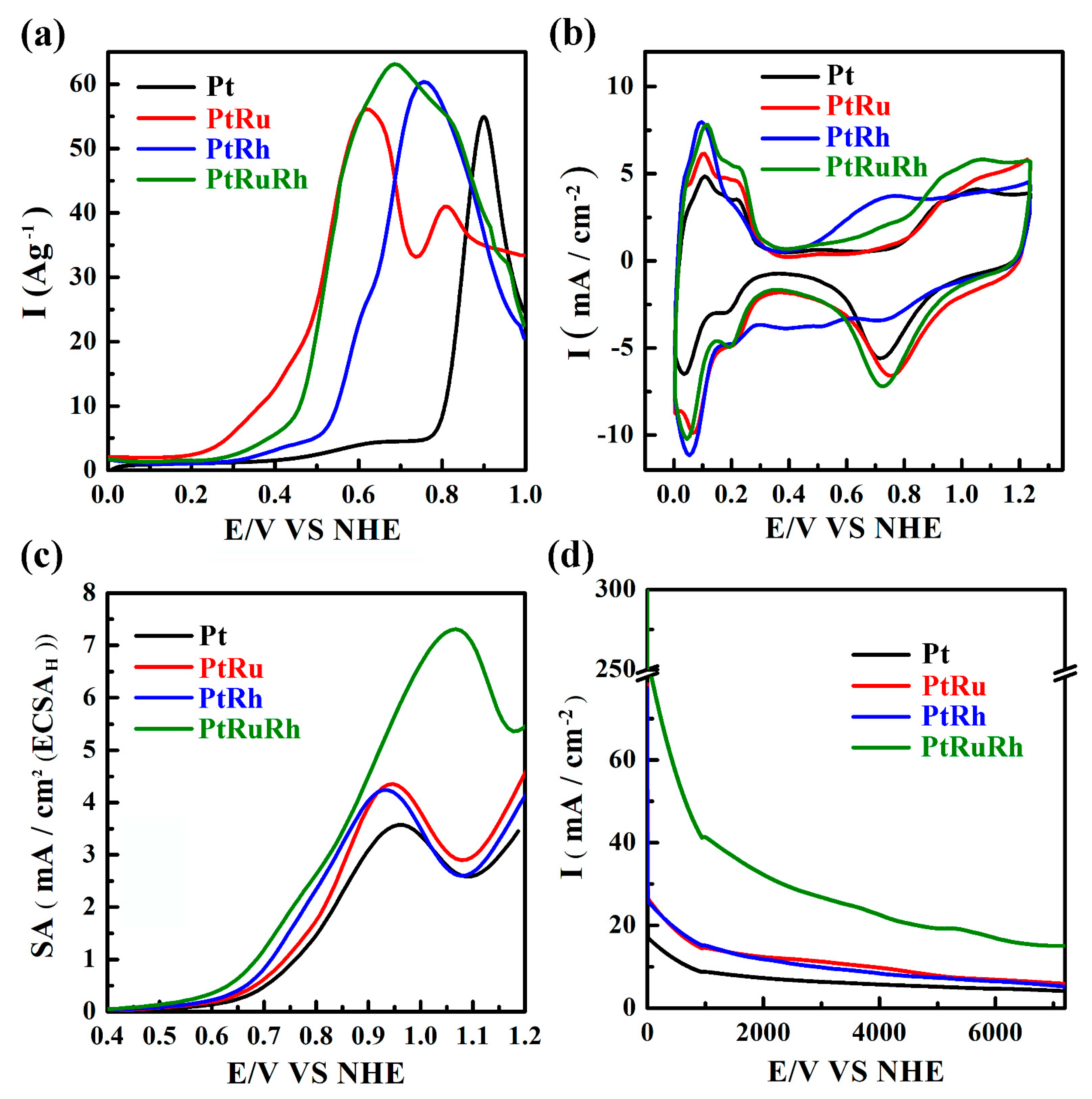 Applsci 10 03923 g004