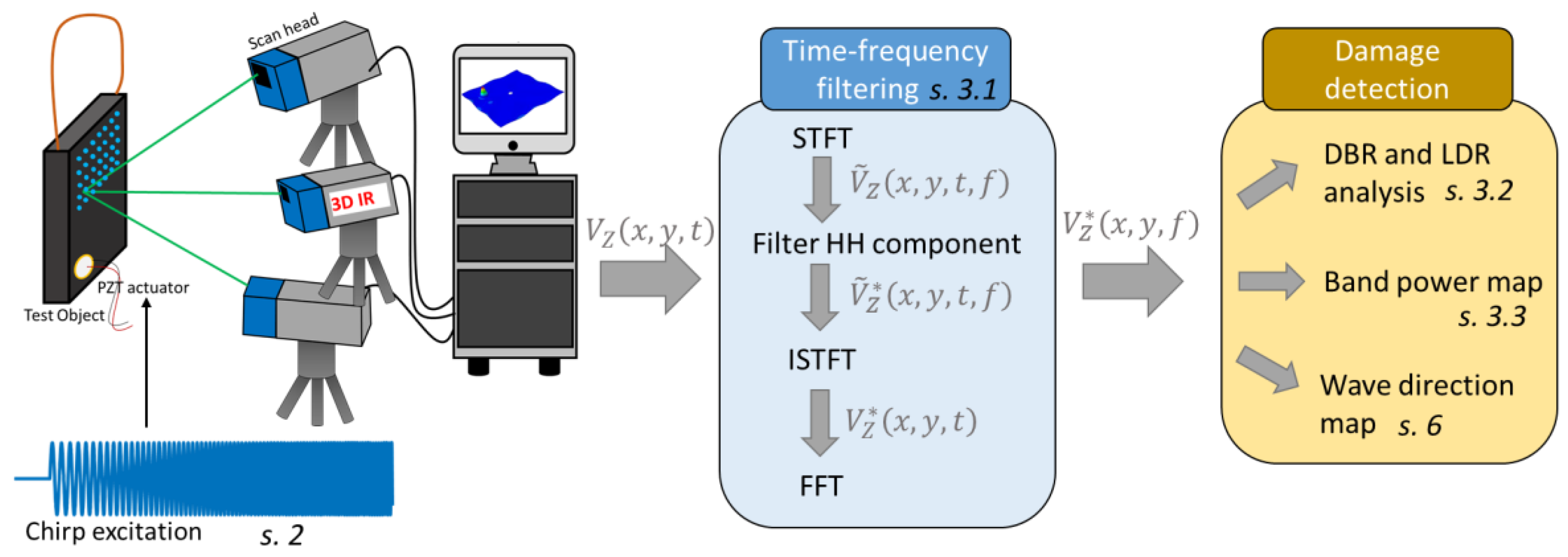 Applsci 10 03924 g001