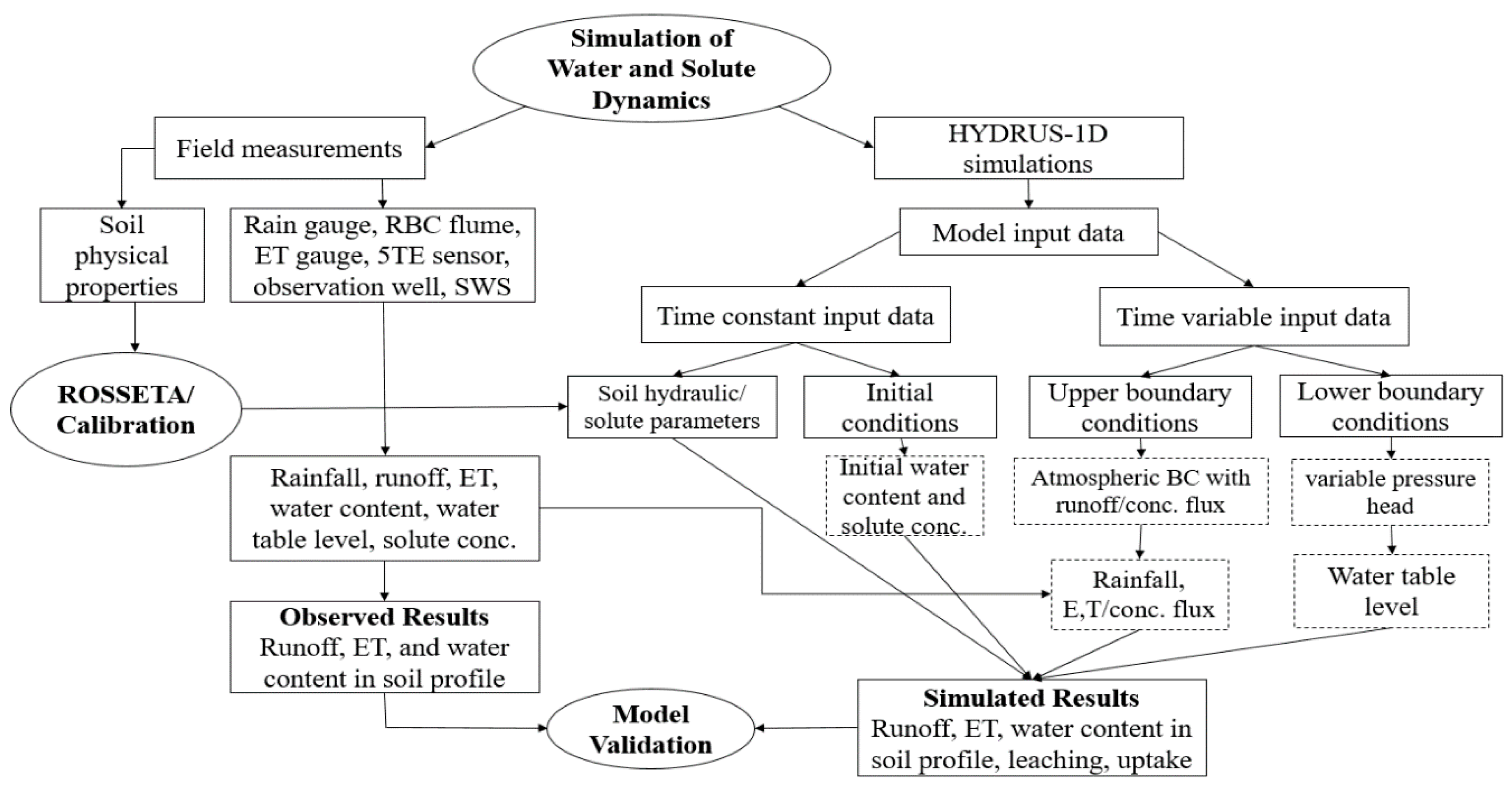 Applsci 10 03925 g005 Applsci 10 03925 g005