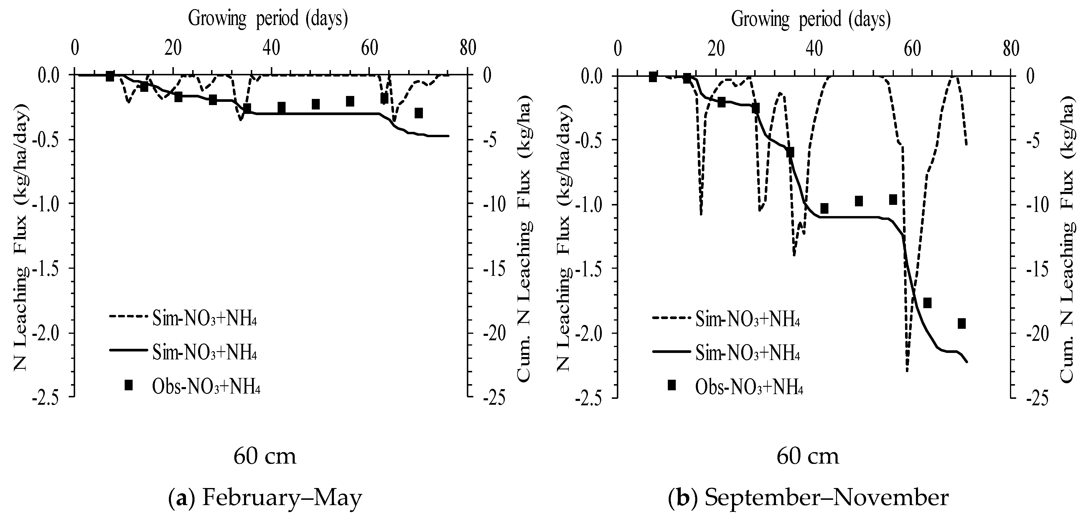 Applsci 10 03925 g011 Applsci 10 03925 g011