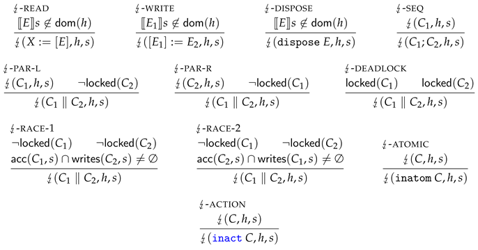 Applied Sciences Free Full Text An Abstraction Technique For Verifying Shared Memory Concurrency Html