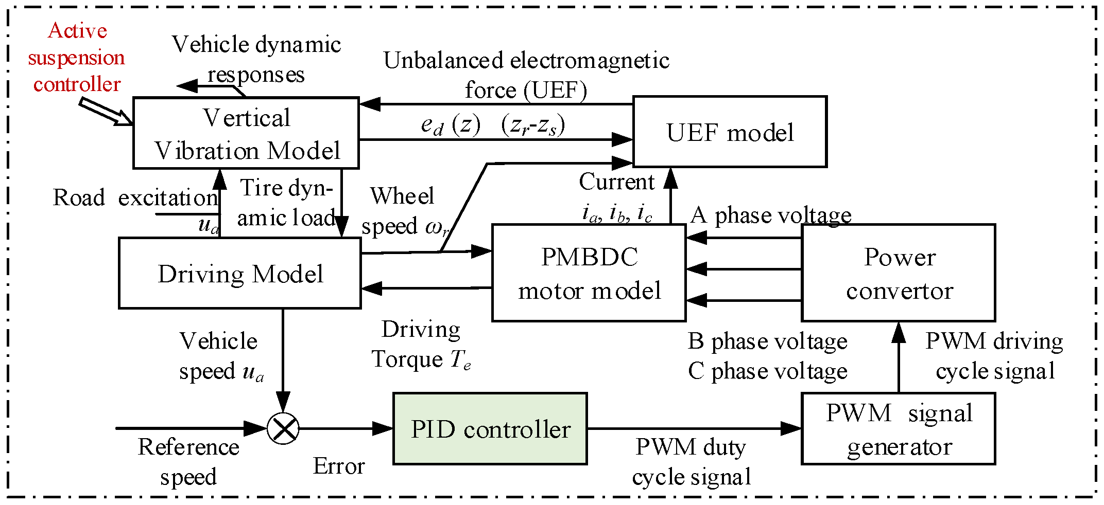 Applsci 10 03929 g001