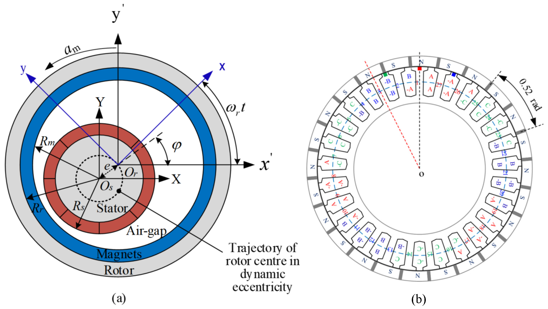 Applsci 10 03929 g002