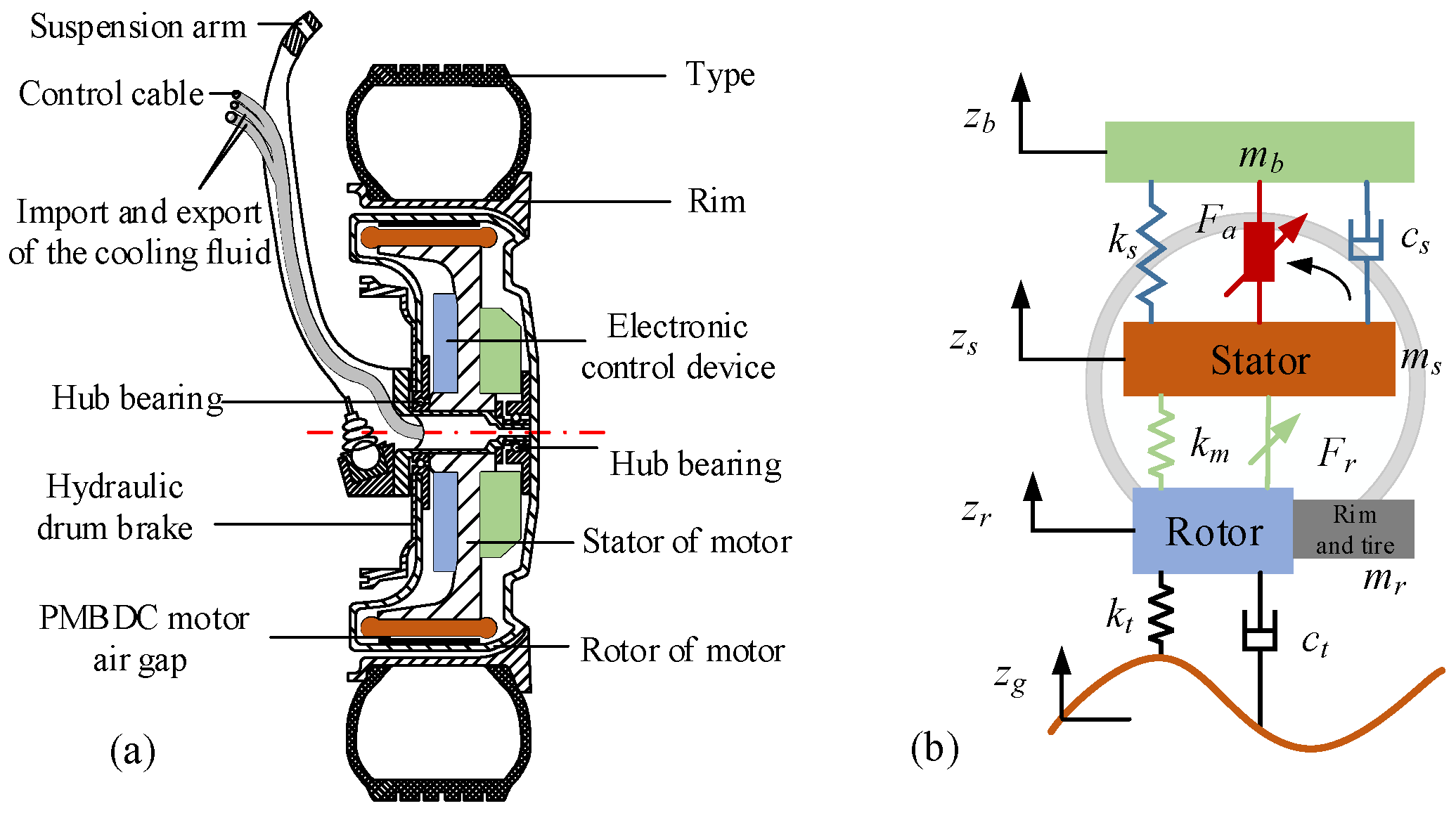 Applsci 10 03929 g003