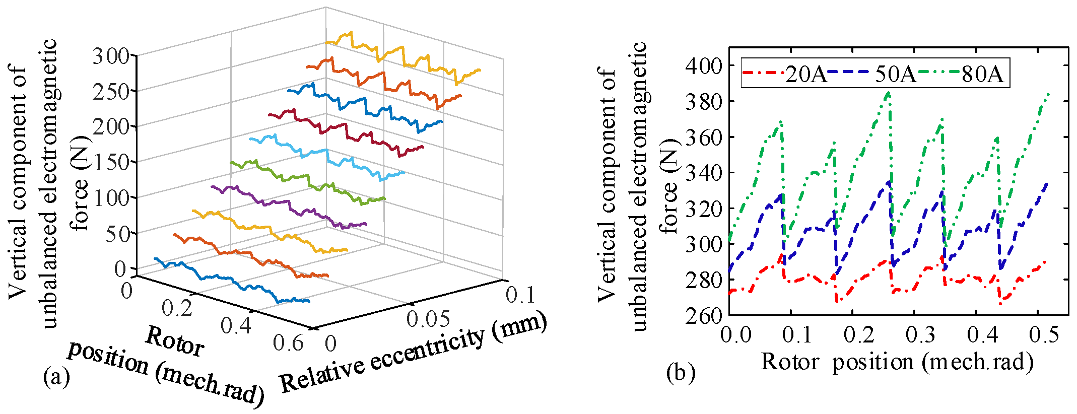 Applsci 10 03929 g004