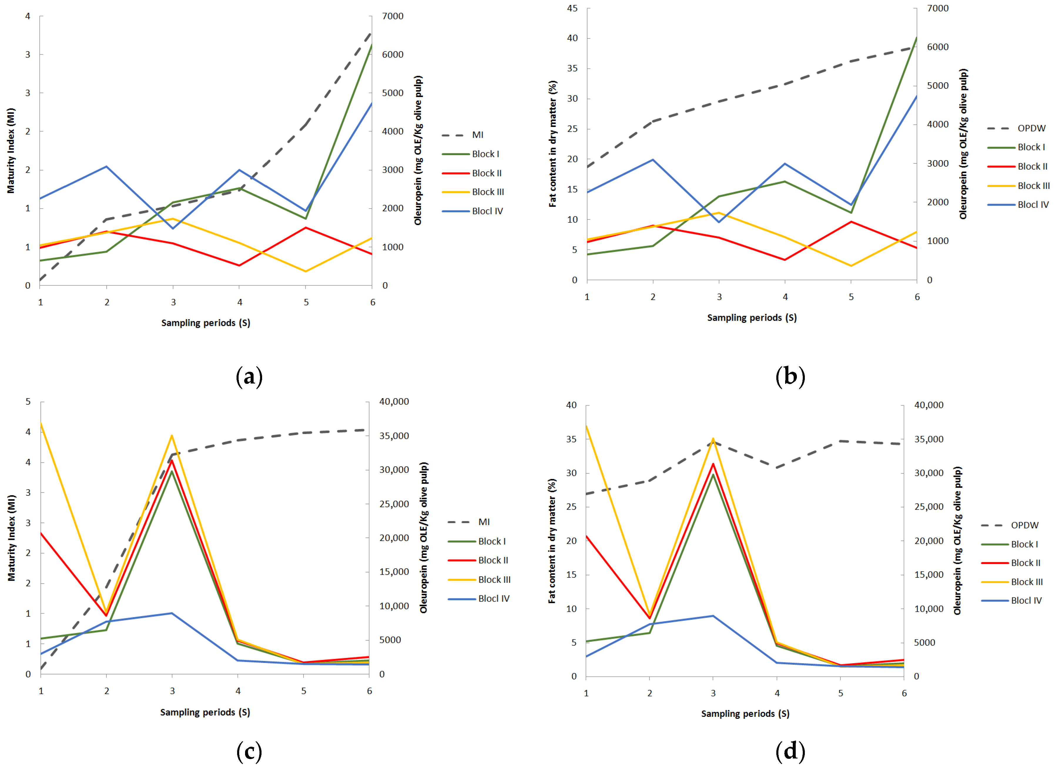 Applsci 10 03930 g005 Applsci 10 03930 g005