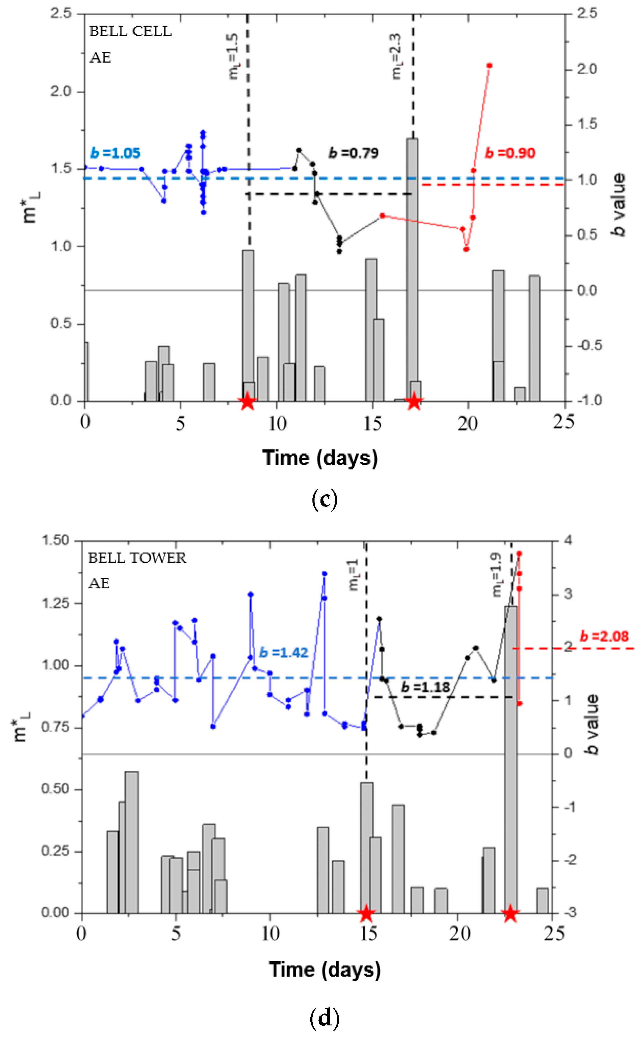 Applsci 10 03931 g013b