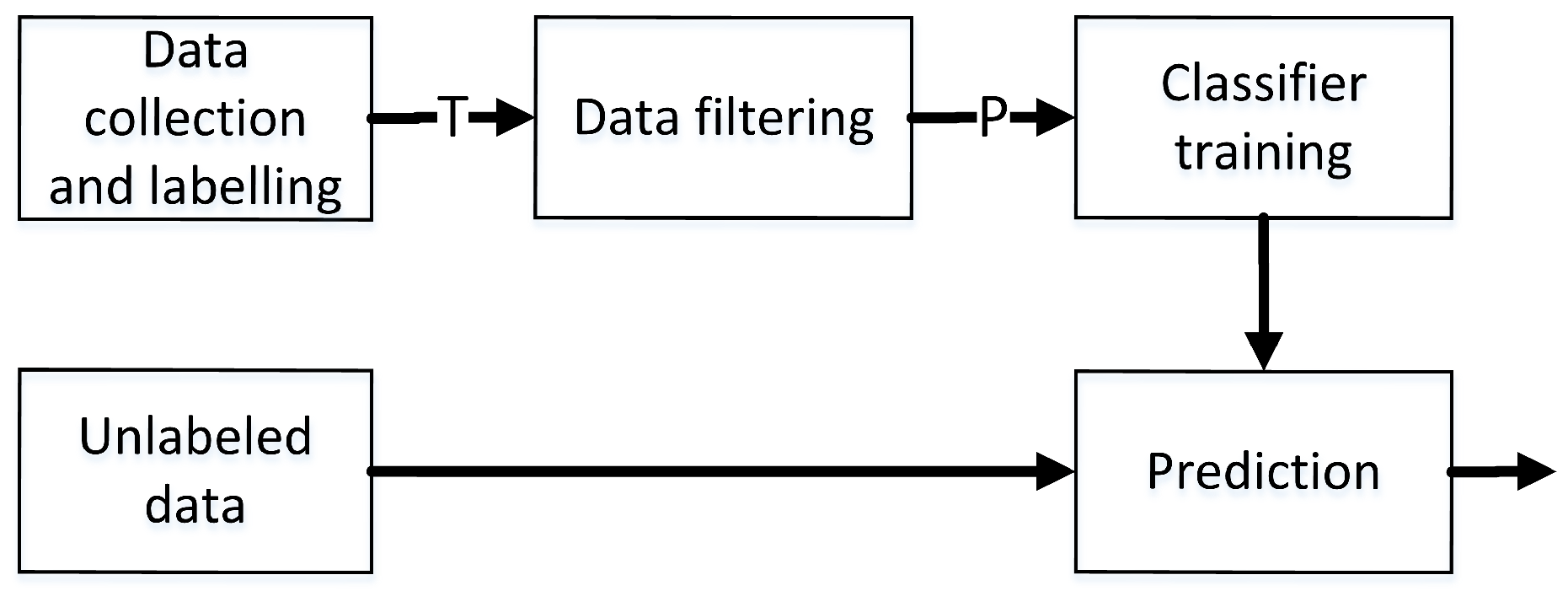 Applsci 10 03933 g001