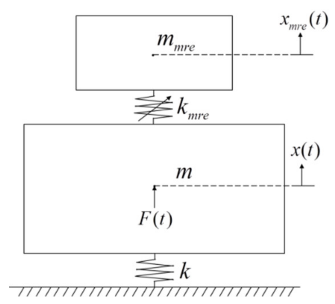 Applsci 10 03934 g008 Applsci 10 03934 g008