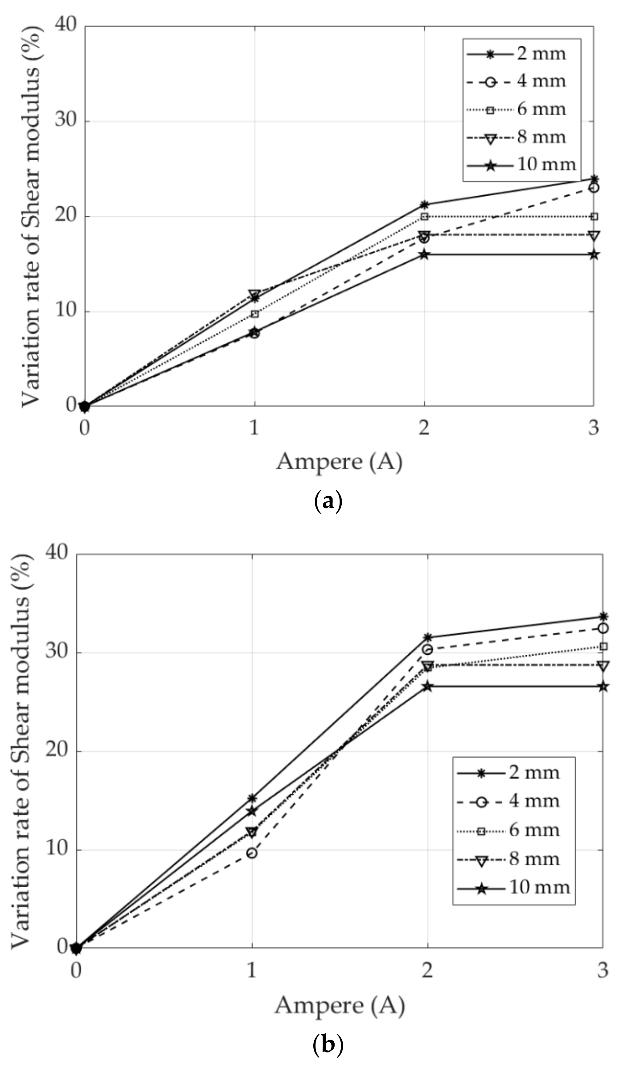 Applsci 10 03934 g011 Applsci 10 03934 g011