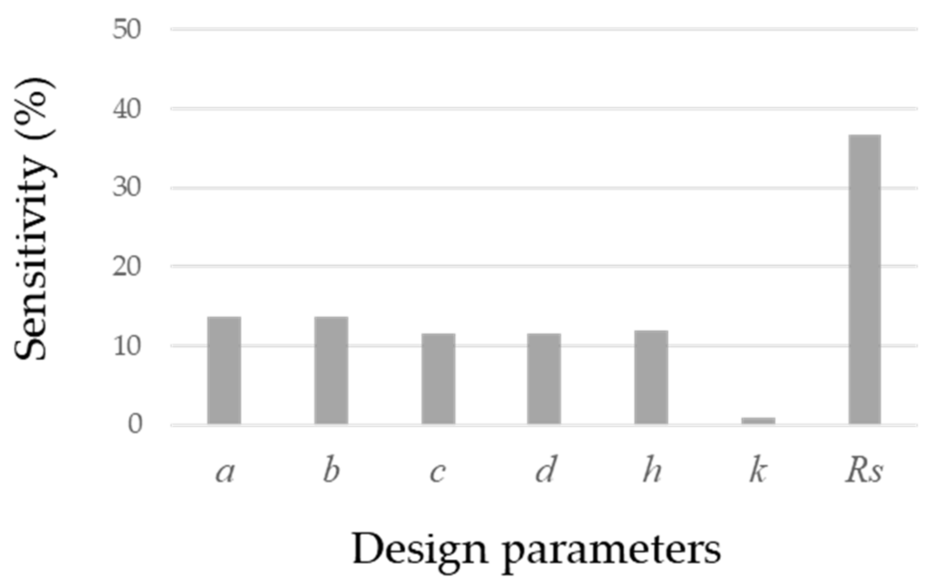 Applsci 10 03934 g016 Applsci 10 03934 g016