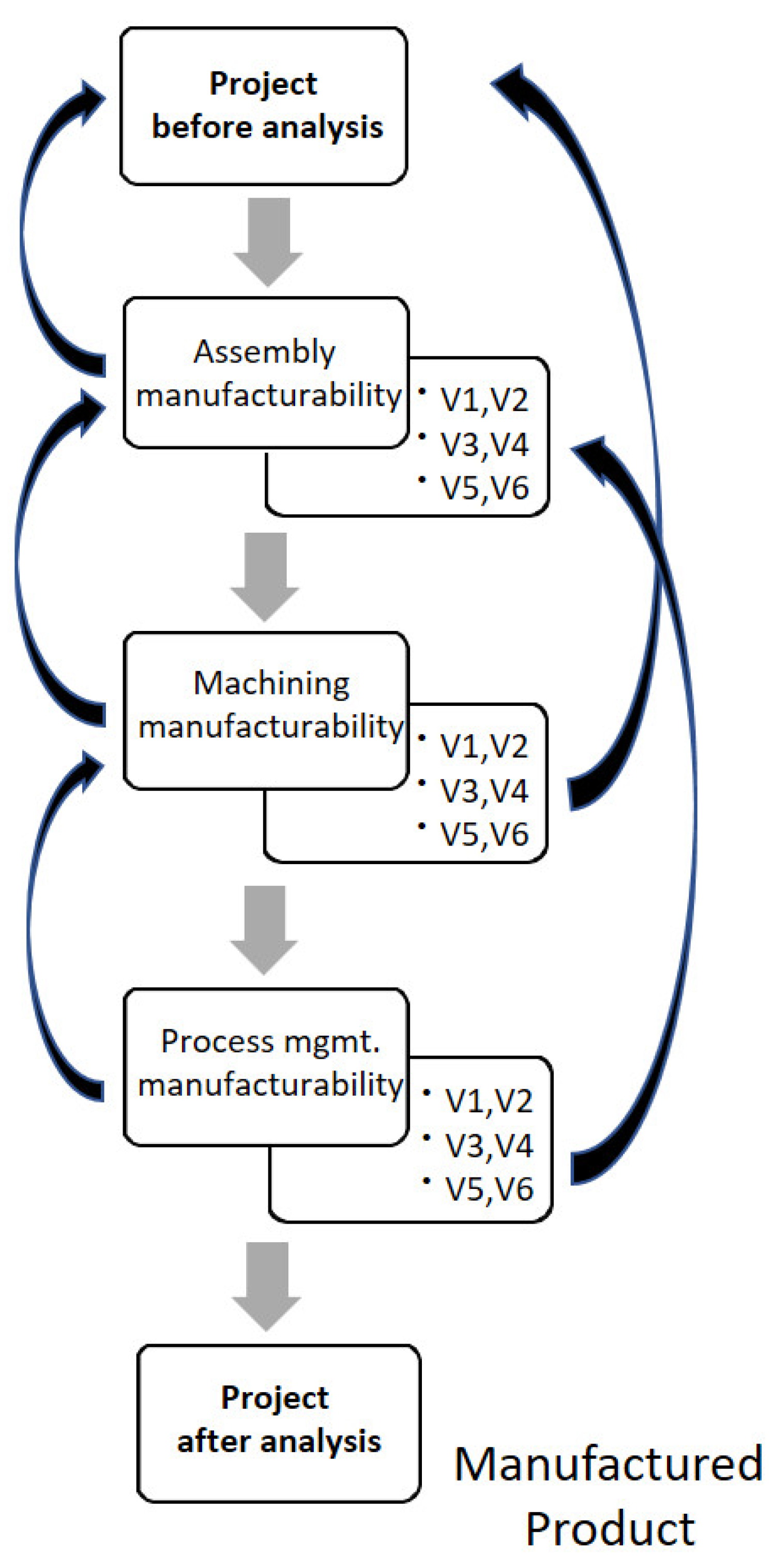 Applsci 10 03935 g002