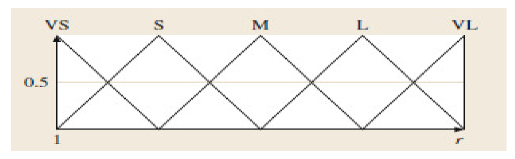 Applsci 10 03935 g004