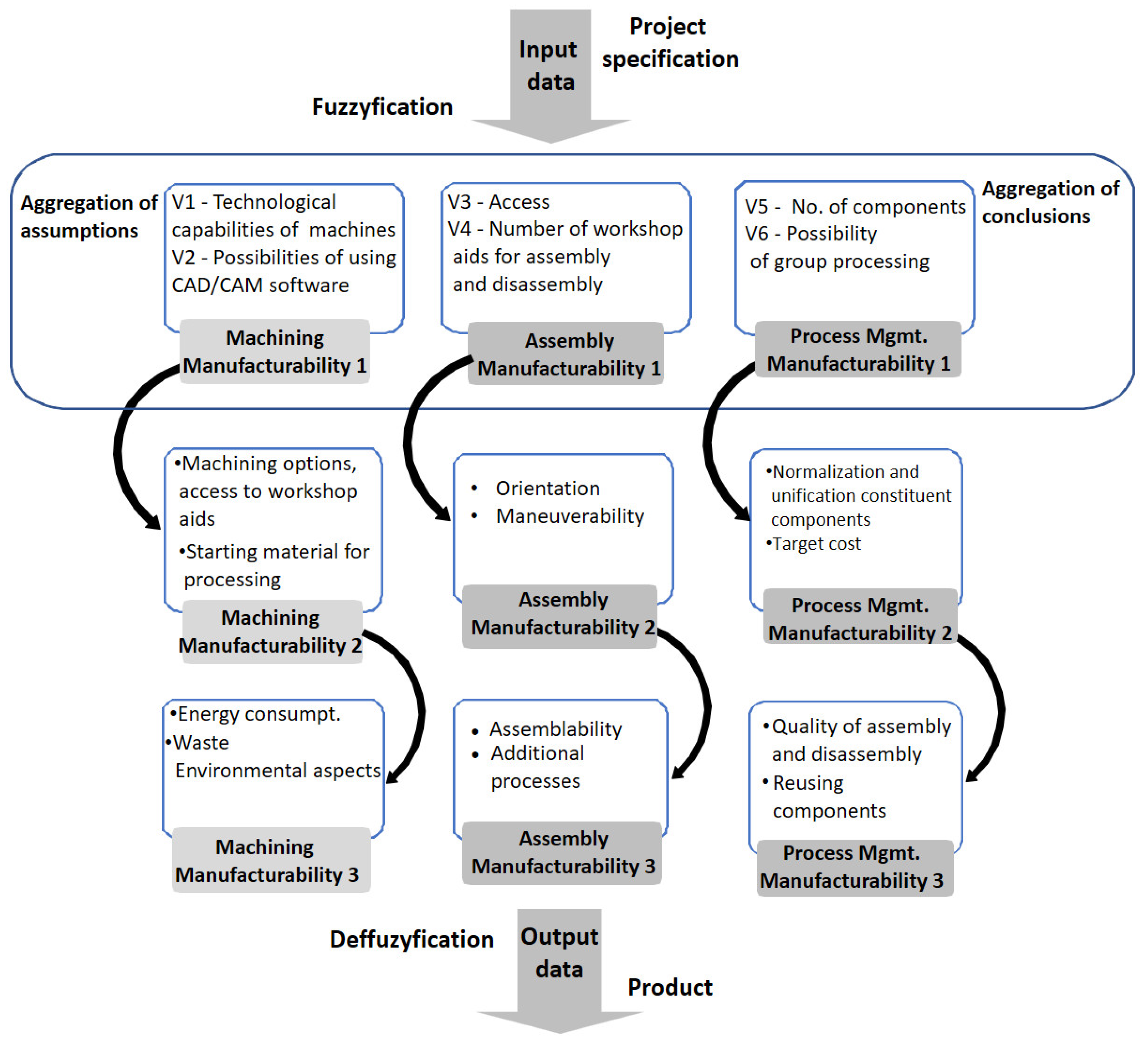 Applsci 10 03935 g007