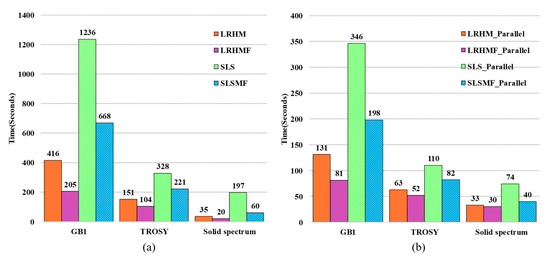 A Fast Self-Learning Subspace Reconstruction Method for Non-Uniformly ...