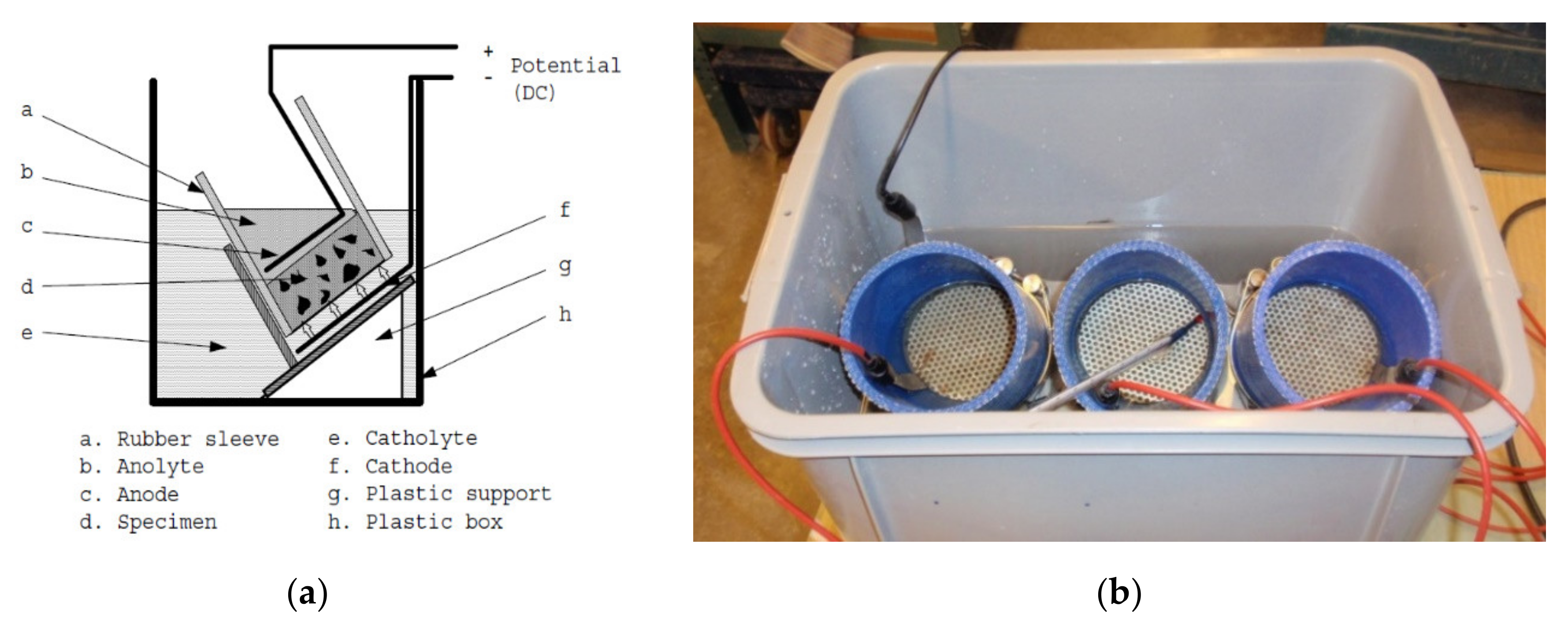 Applsci 10 03940 g004 Applsci 10 03940 g004