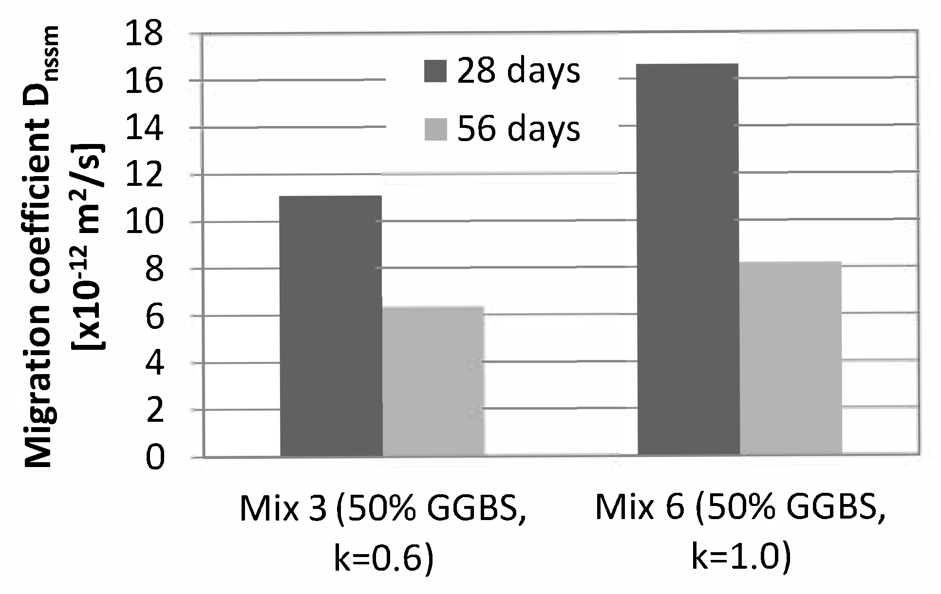 Applsci 10 03940 g015 Applsci 10 03940 g015