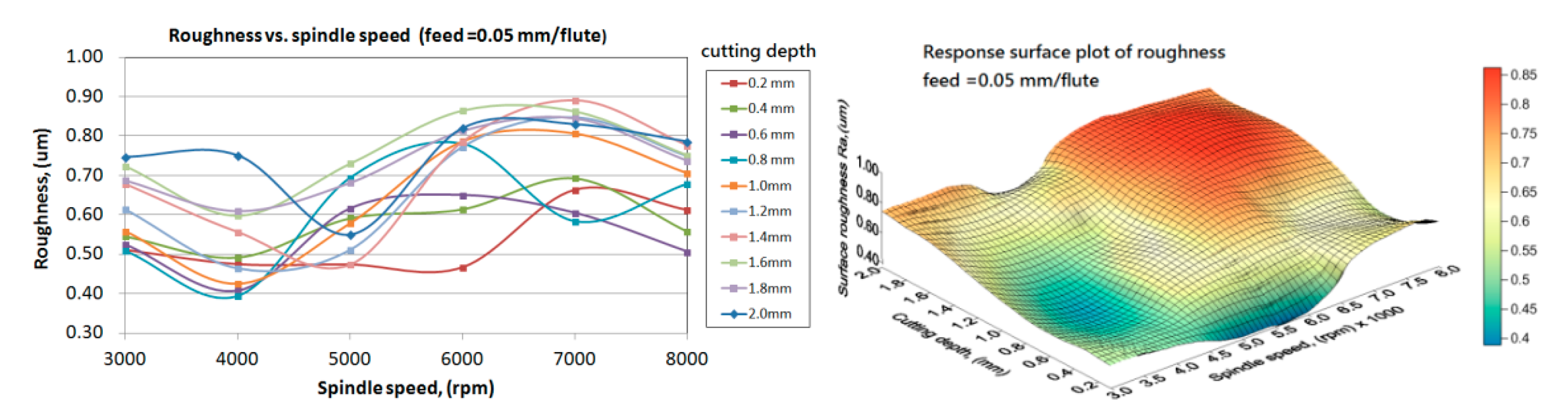 Applsci 10 03941 g007a