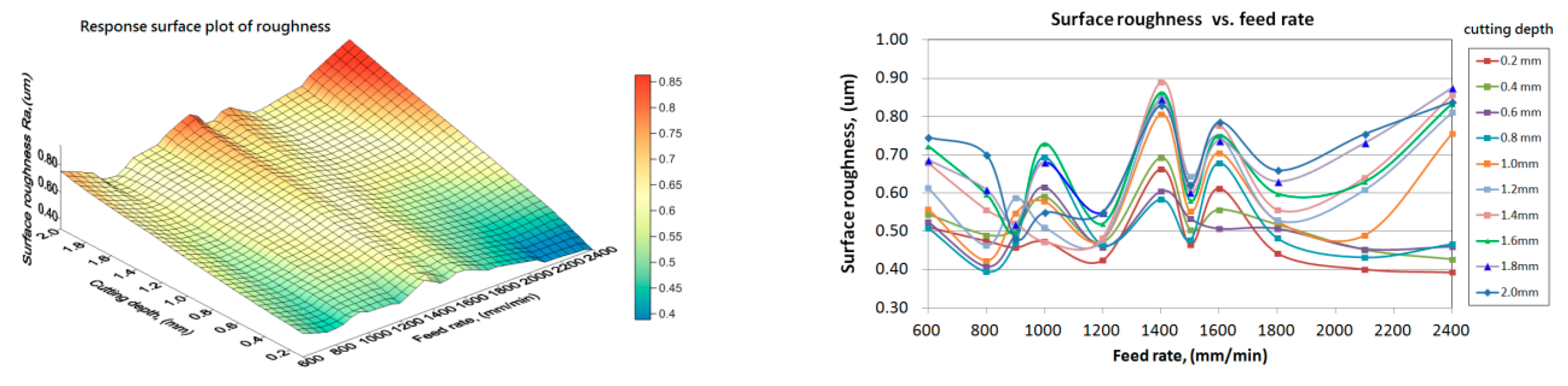 Applsci 10 03941 g008