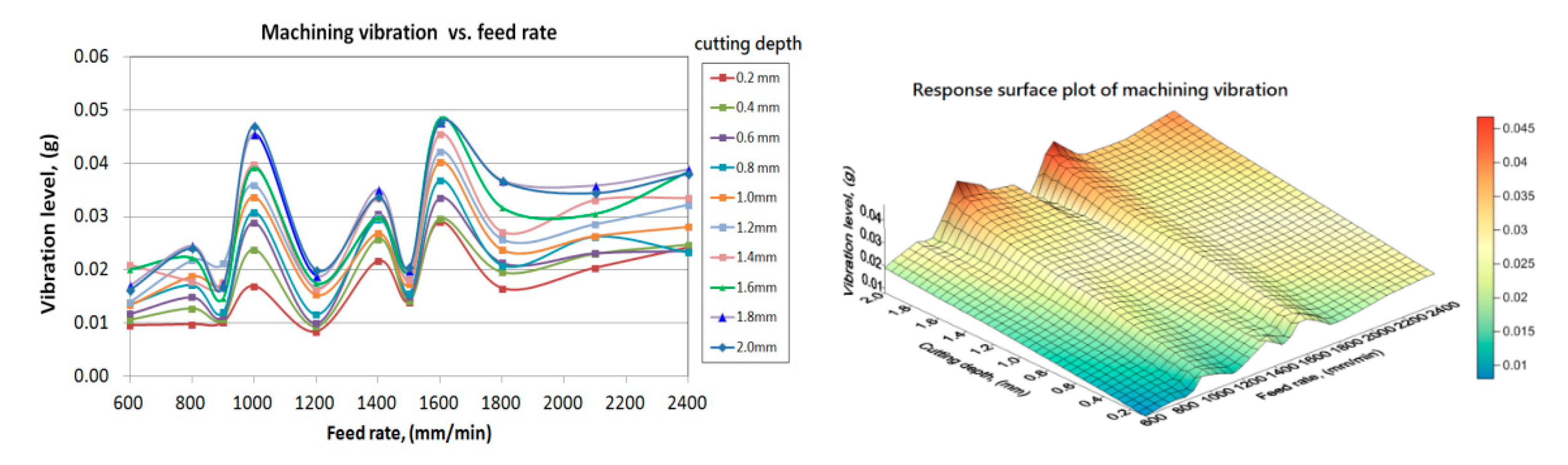 Applsci 10 03941 g010