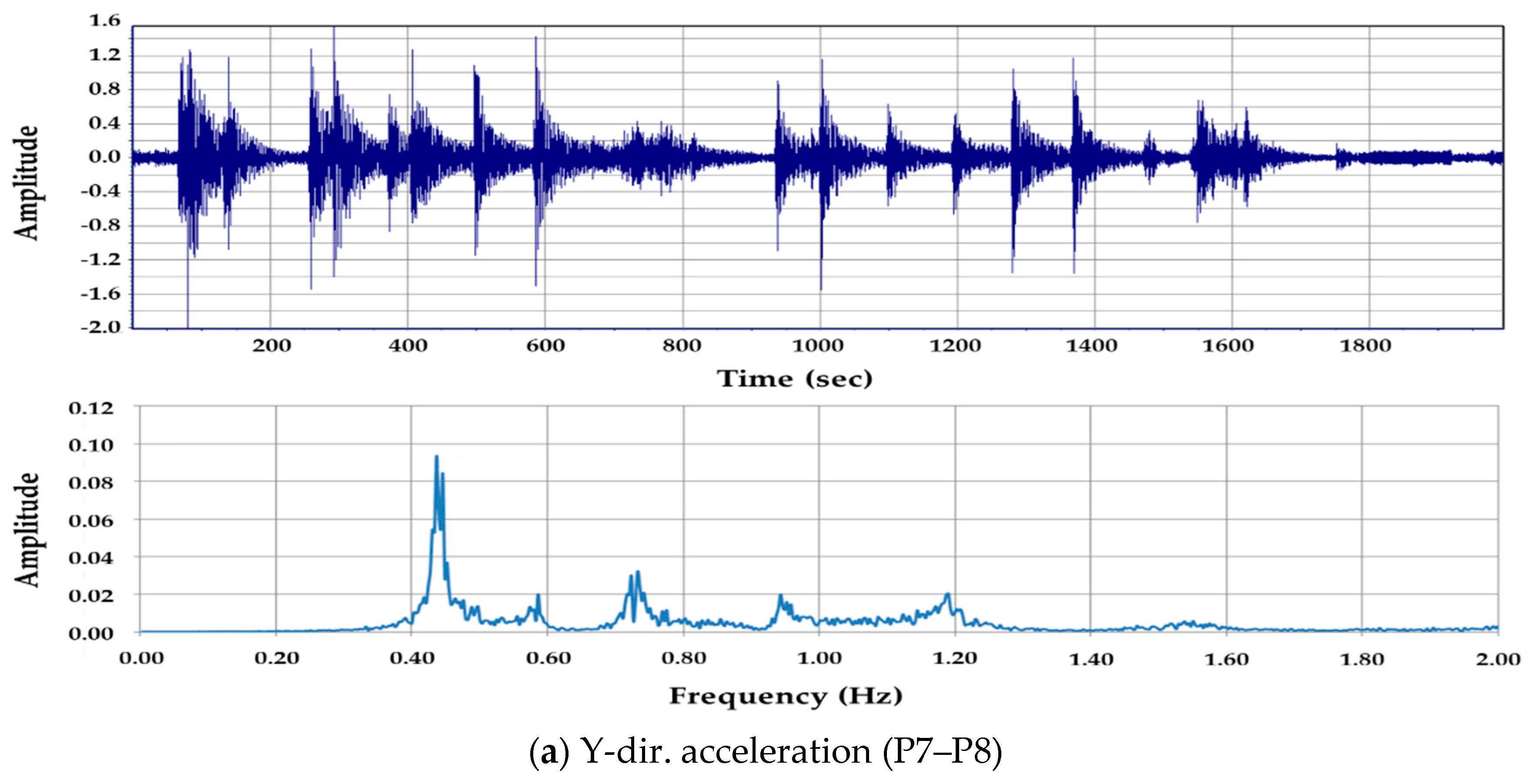 Applsci 10 03942 g004a